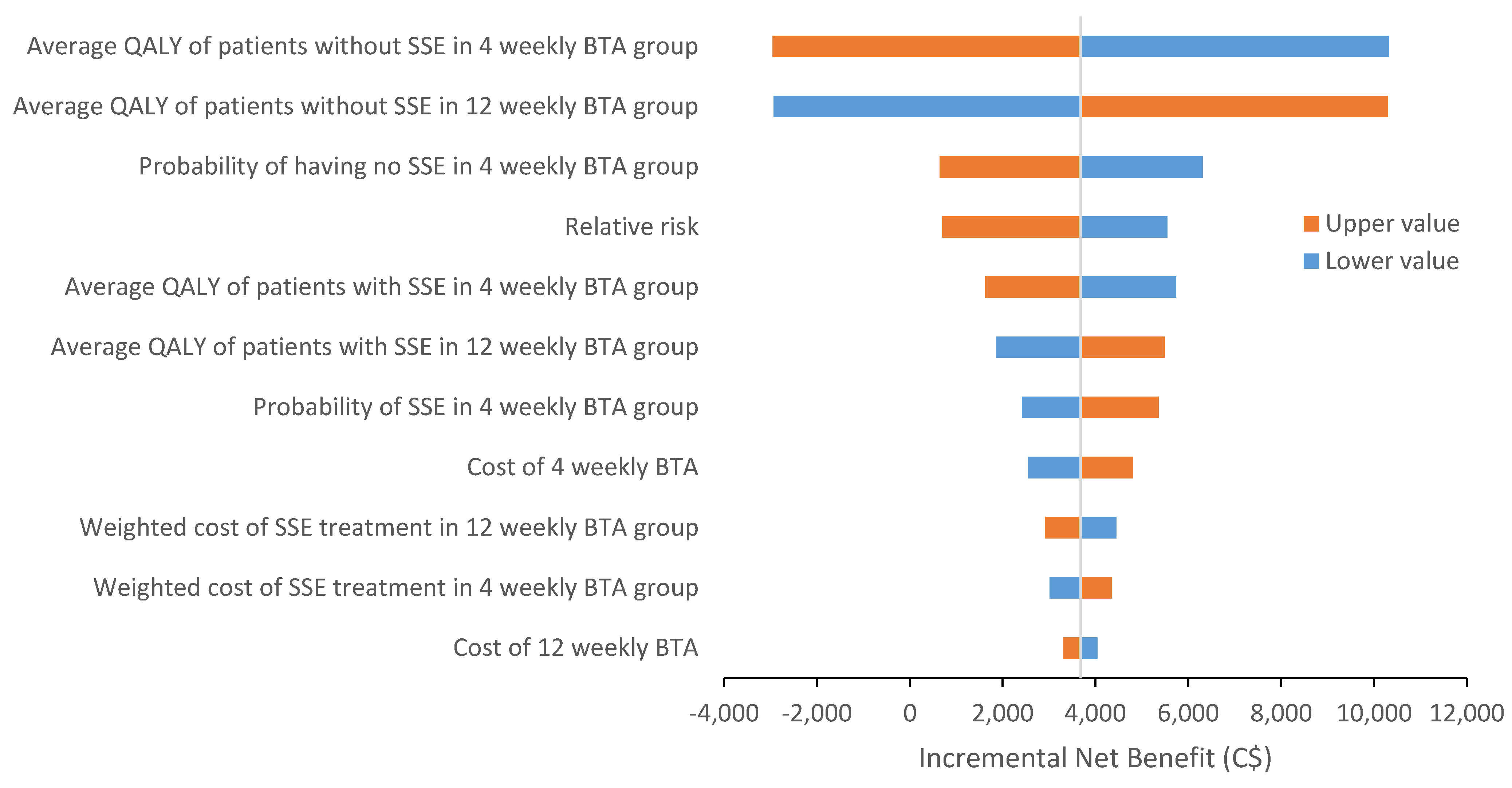 Curroncol 28 00171 g002