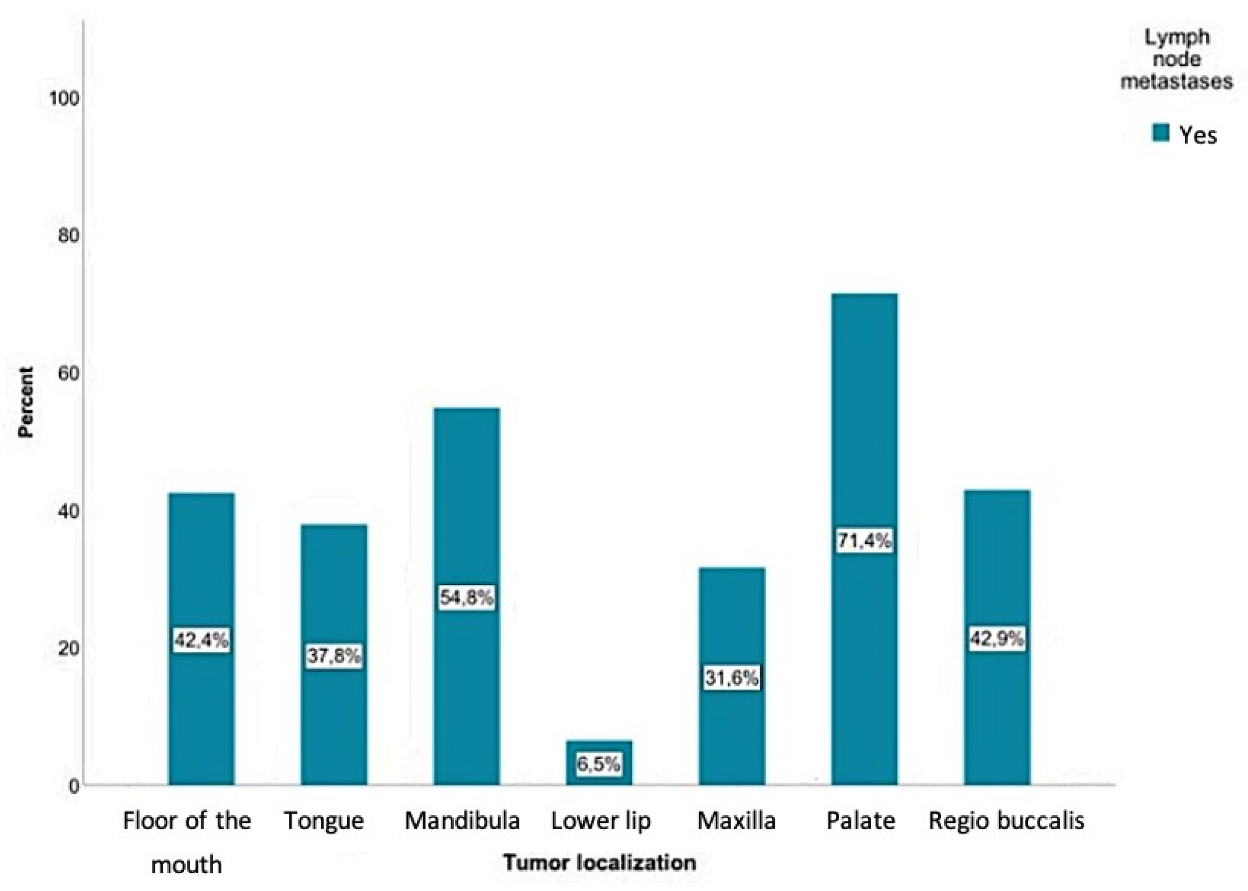 Curroncol 28 00175 g004 Curroncol 28 00175 g004