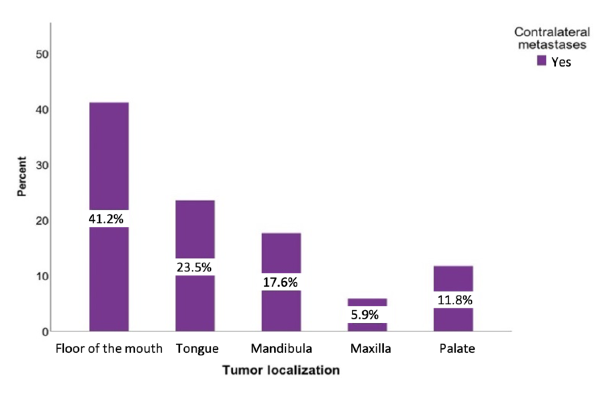 Curroncol 28 00175 g005 Curroncol 28 00175 g005