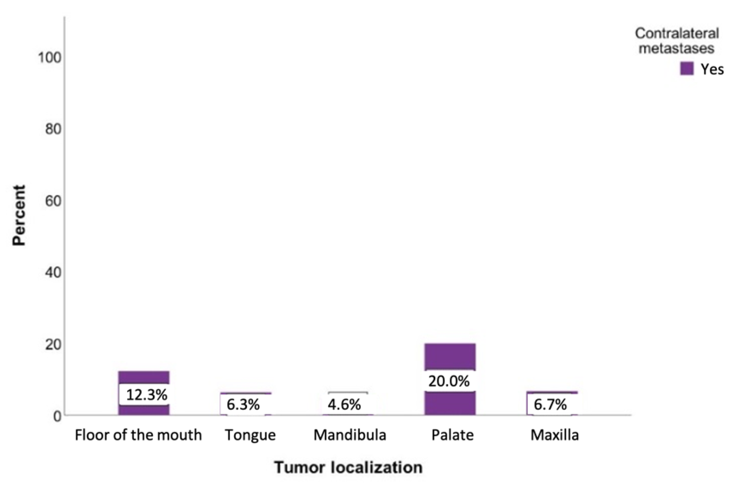 Curroncol 28 00175 g006 Curroncol 28 00175 g006