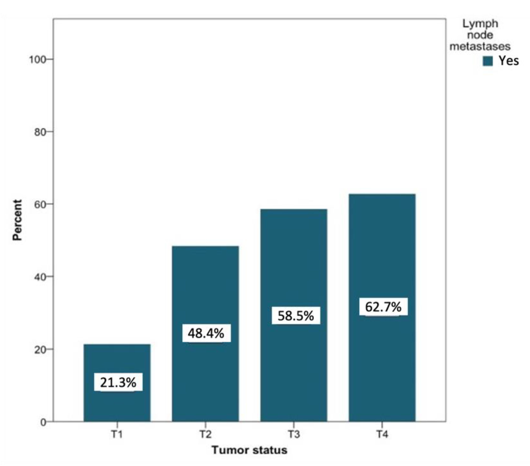Curroncol 28 00175 g007 Curroncol 28 00175 g007