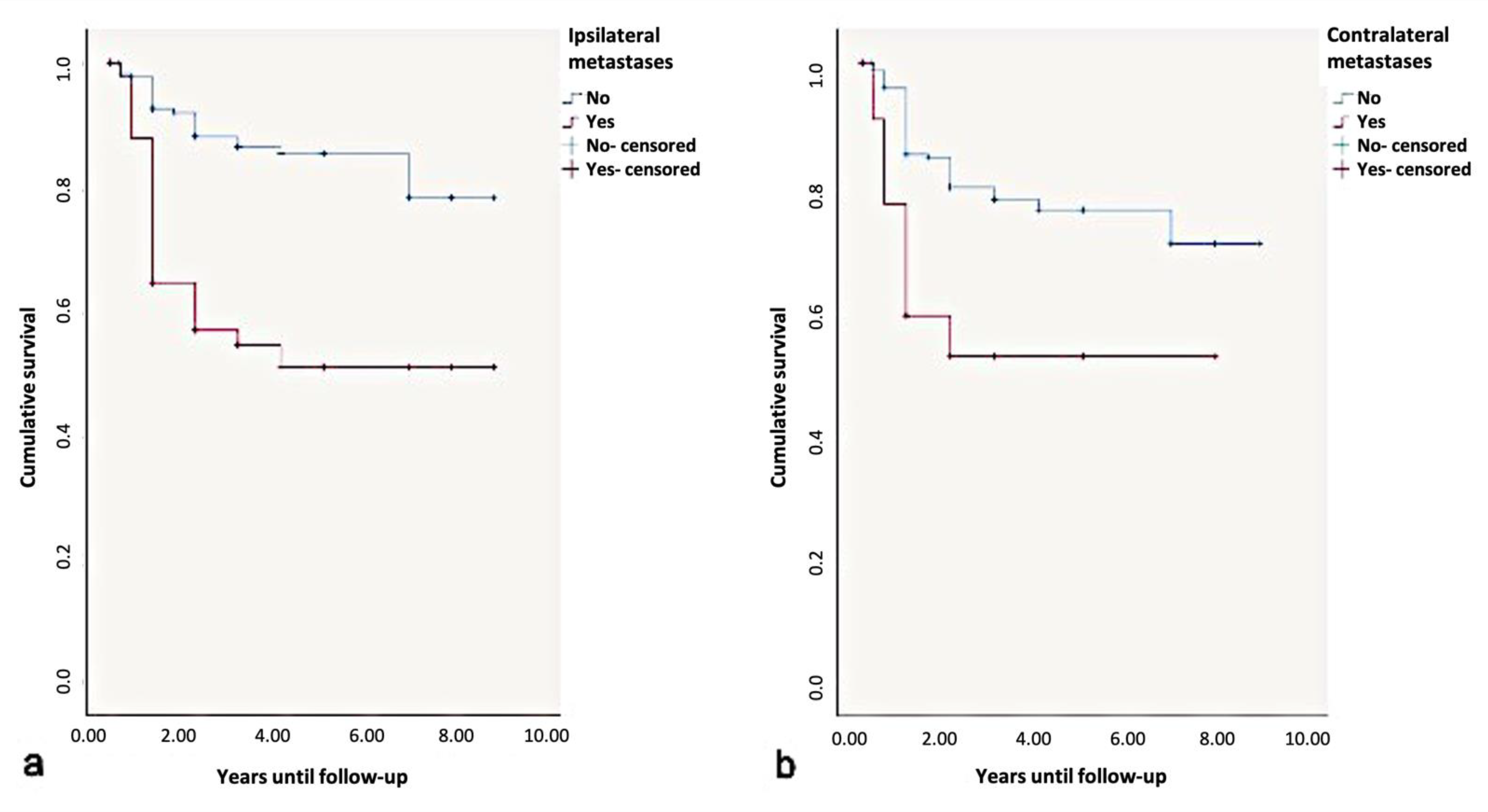 Curroncol 28 00175 g010 Curroncol 28 00175 g010