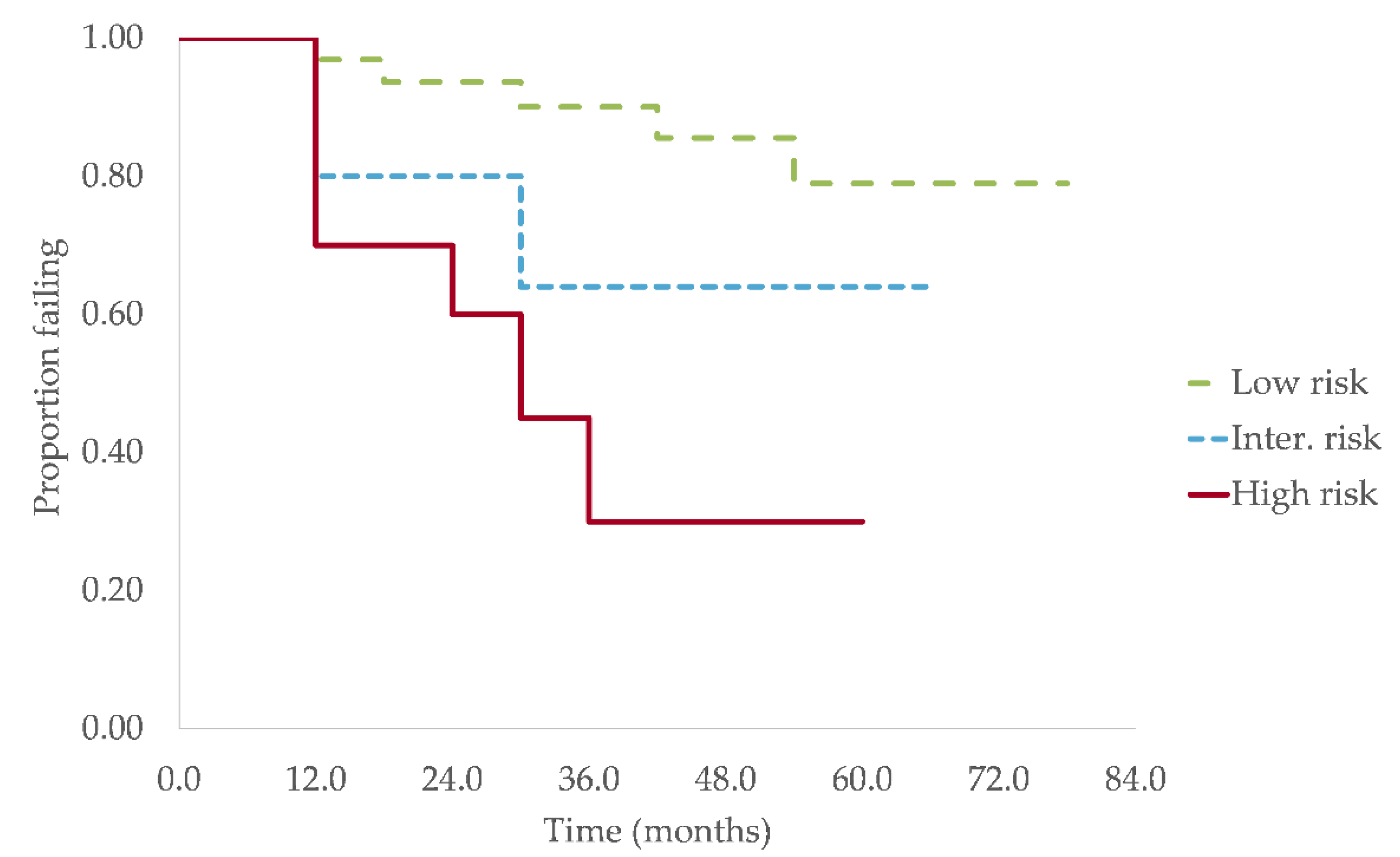 Curroncol 28 00188 g001