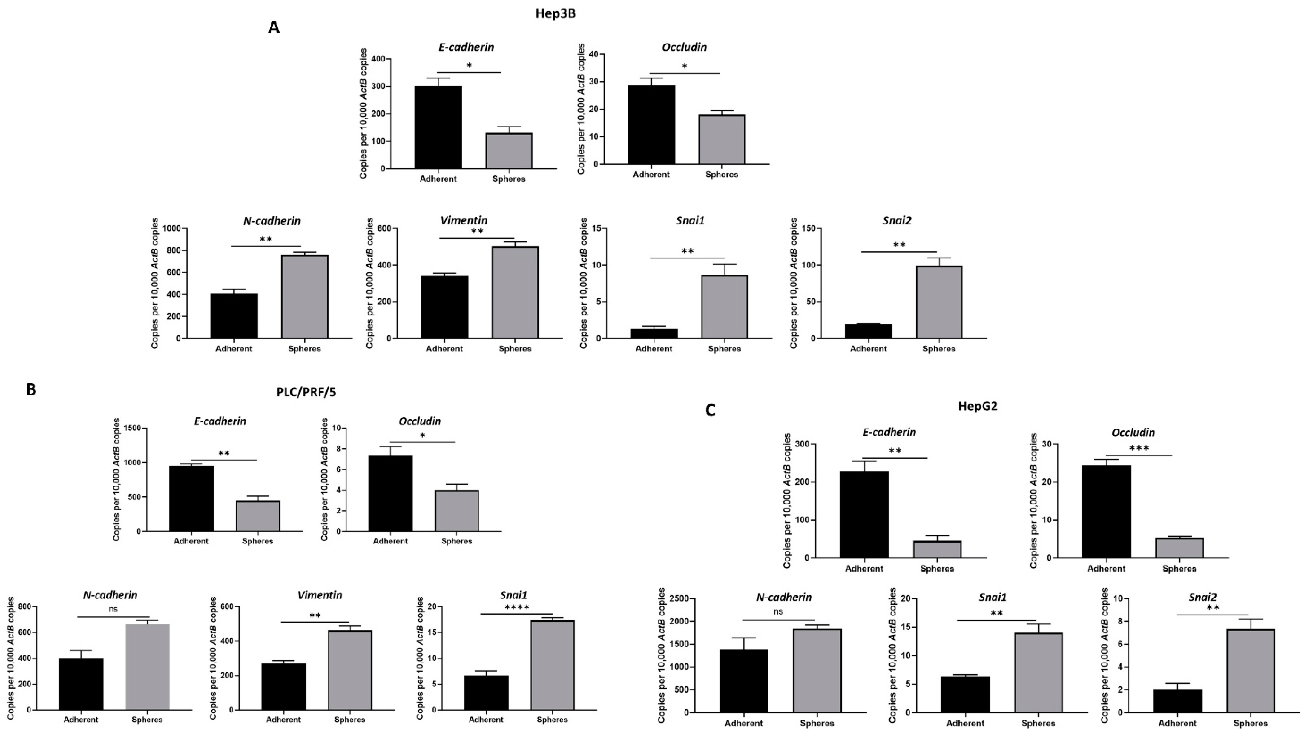 Curroncol 28 00200 g003 Curroncol 28 00200 g003