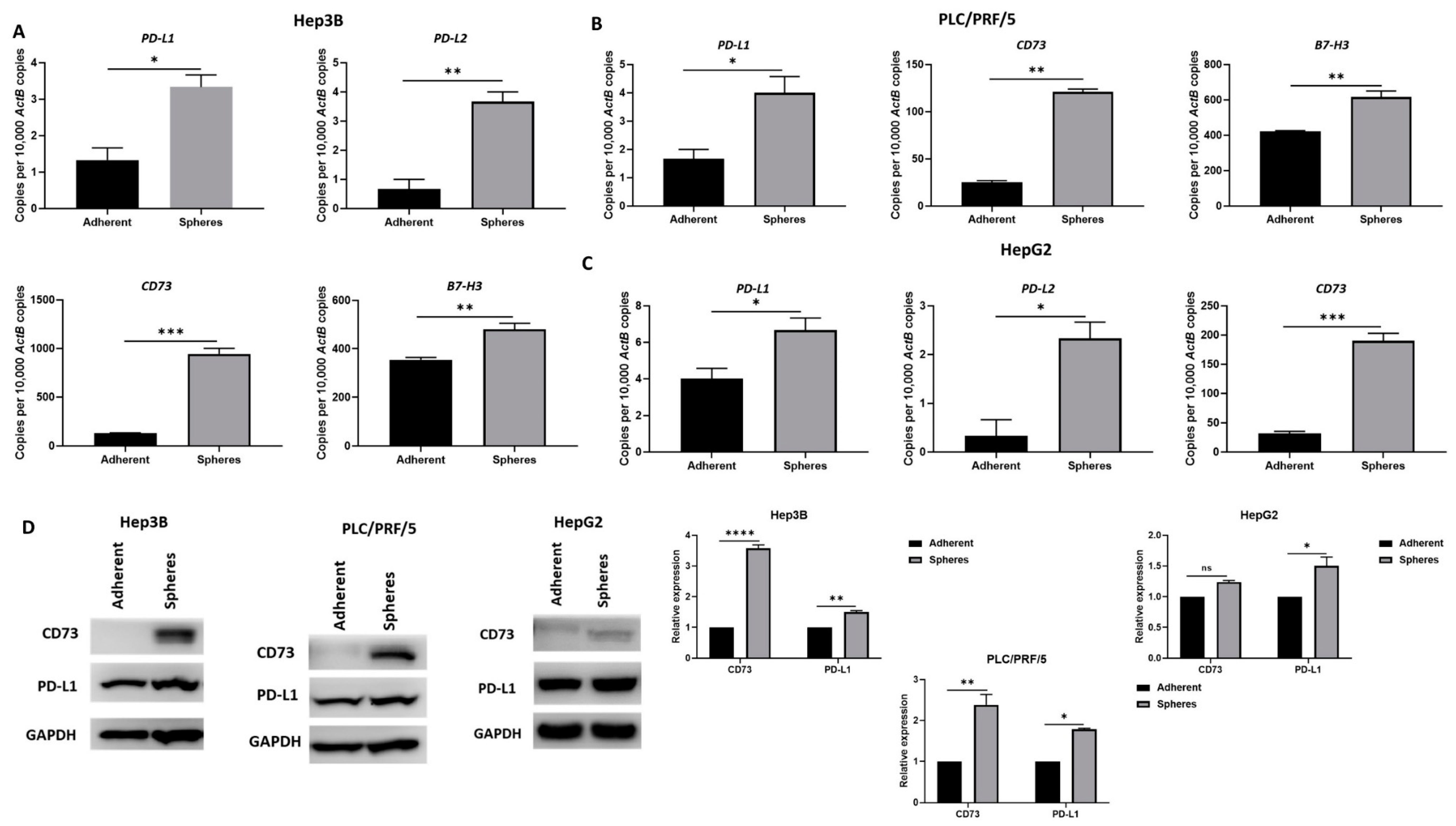 Curroncol 28 00200 g007 Curroncol 28 00200 g007