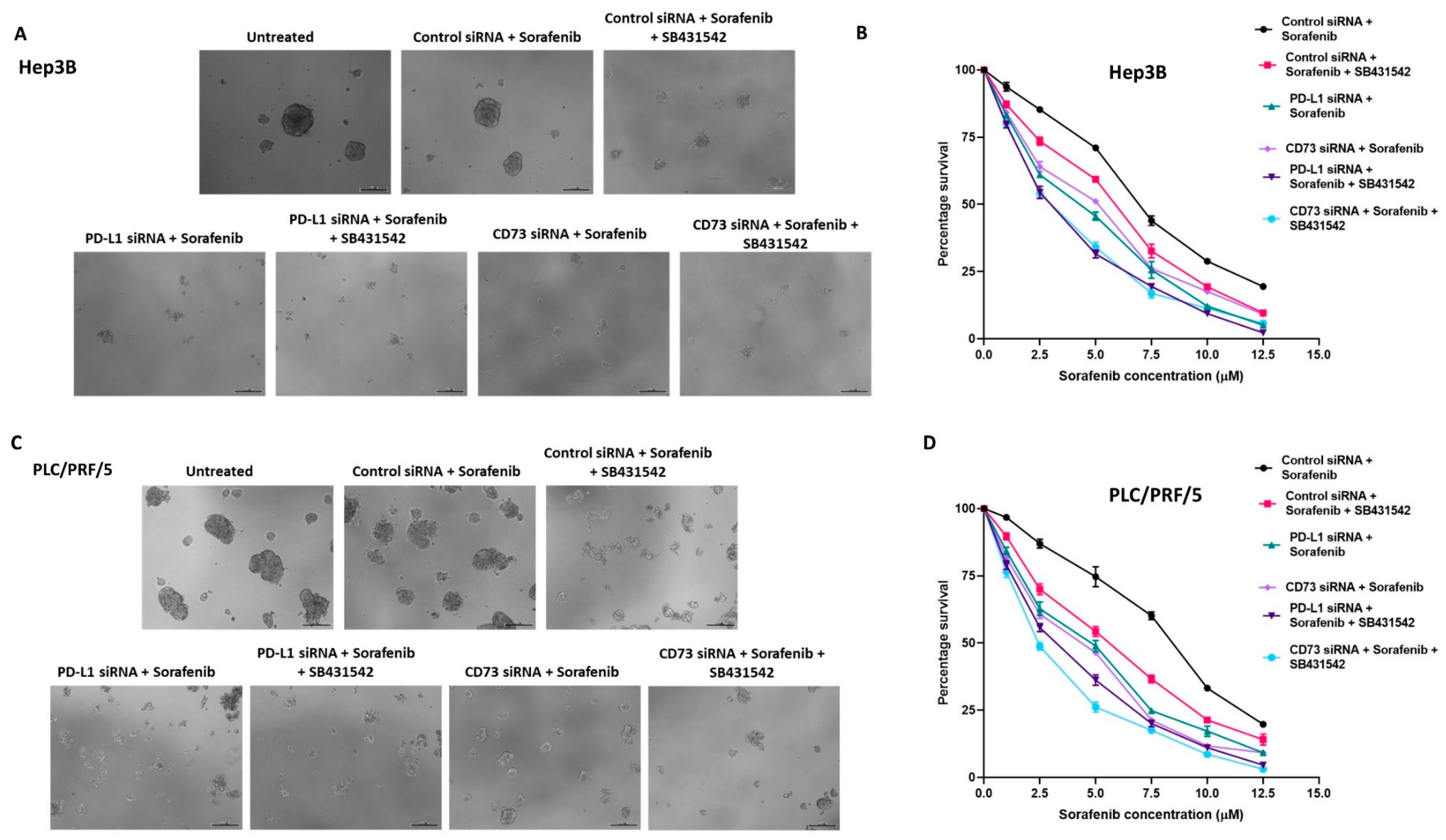 Curroncol 28 00200 g008 Curroncol 28 00200 g008