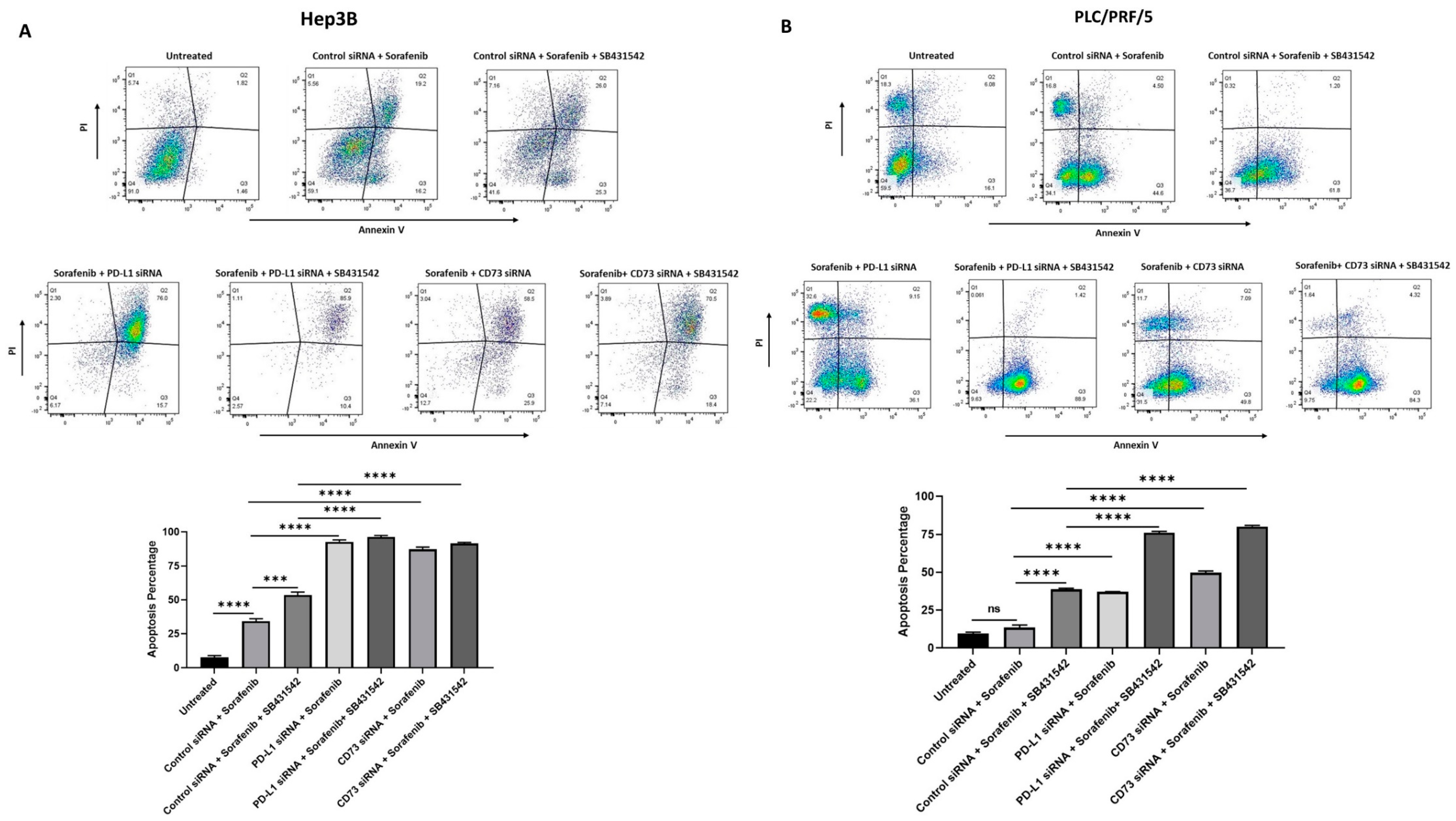 Curroncol 28 00200 g009 Curroncol 28 00200 g009