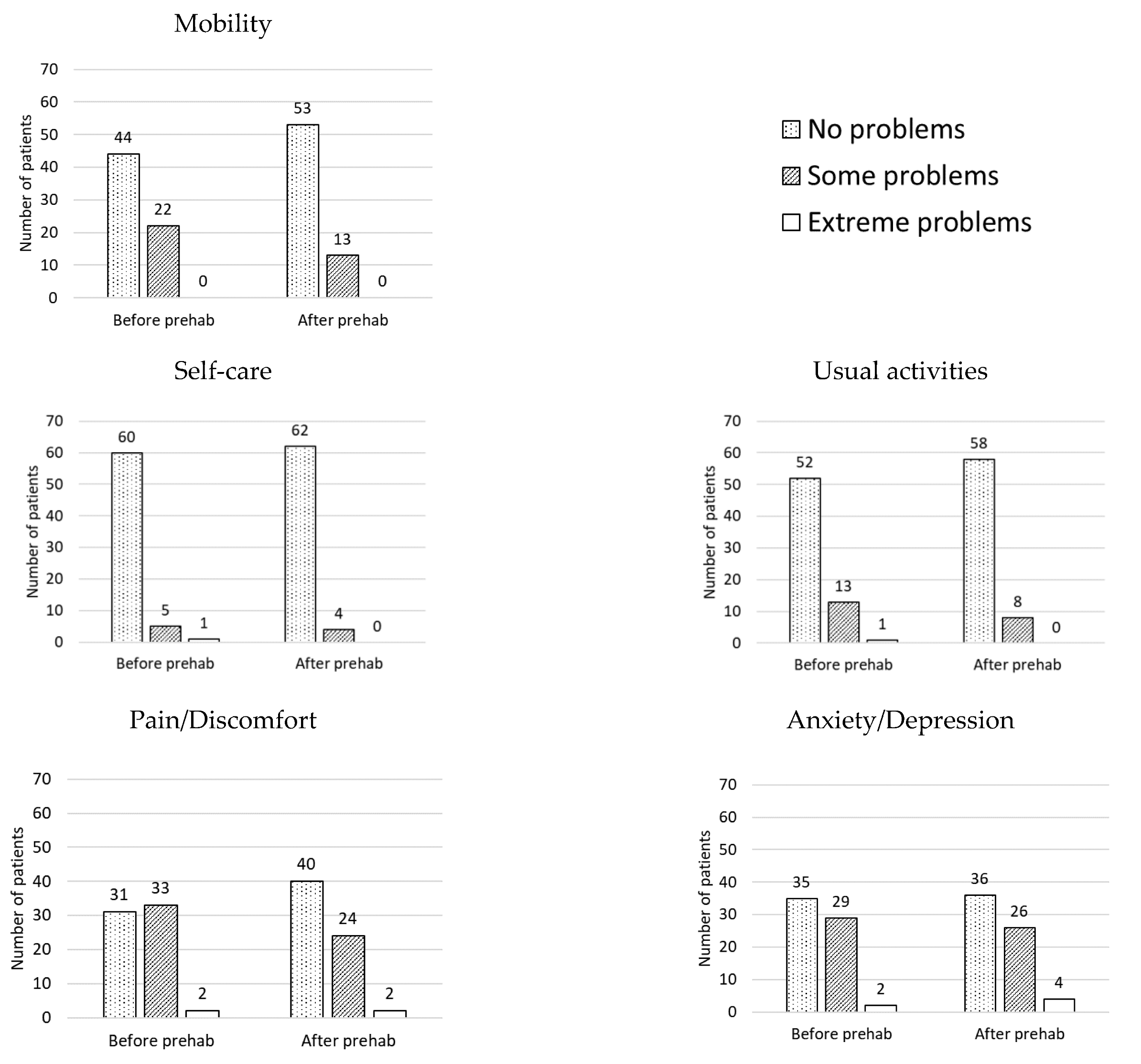 Curroncol 28 00207 g002 Curroncol 28 00207 g002