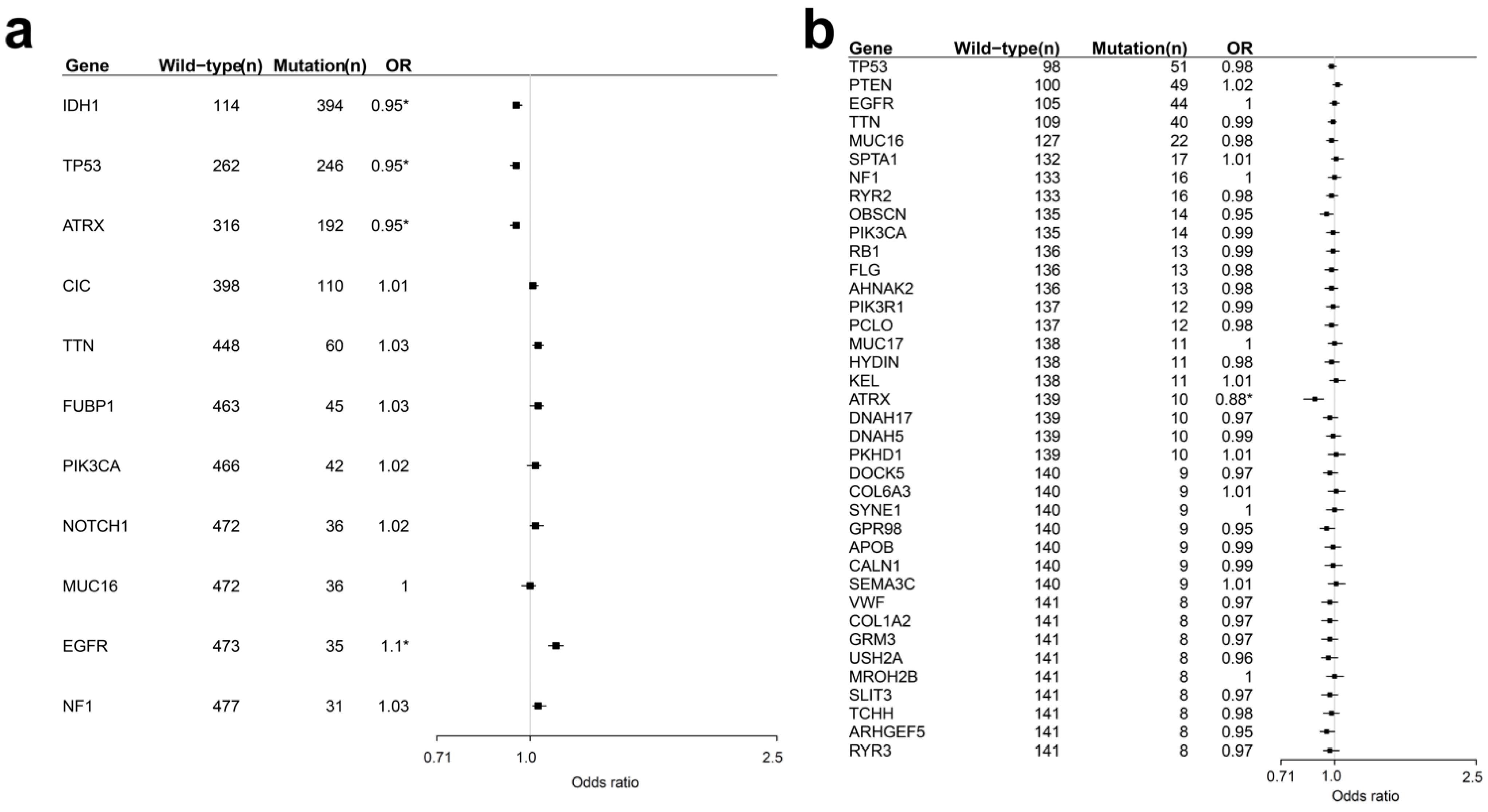 Curroncol 28 00210 g001