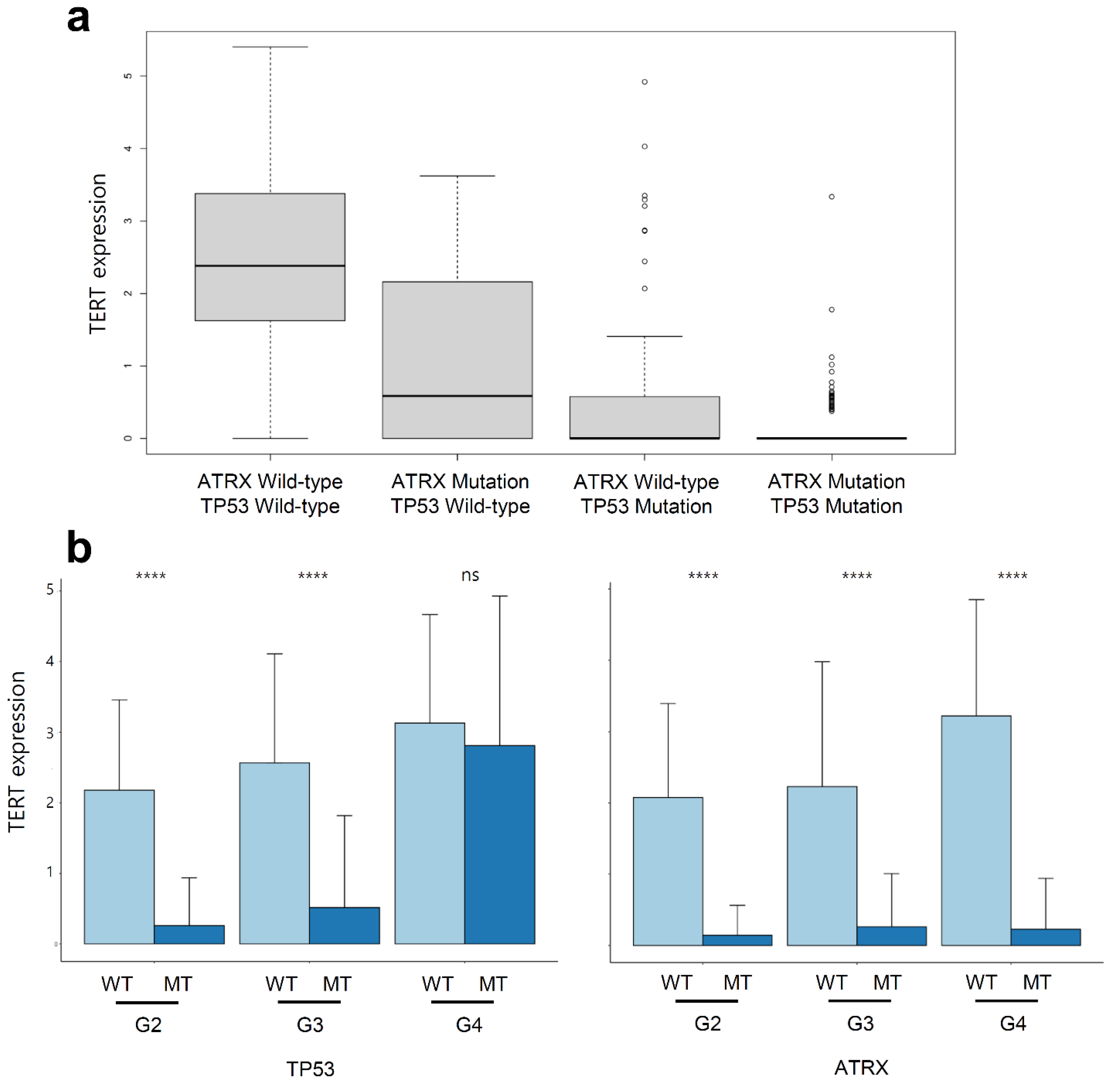 Curroncol 28 00210 g006