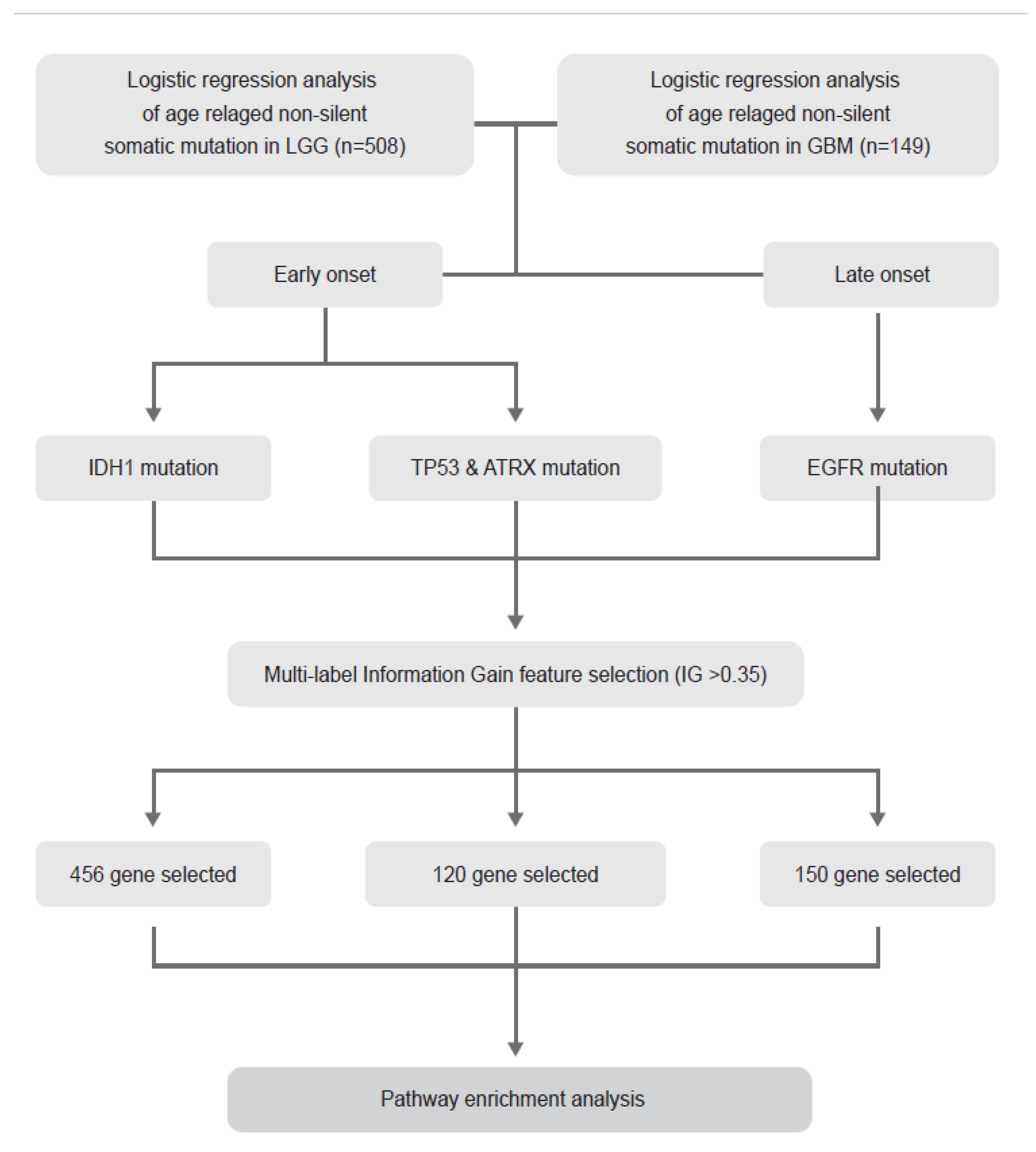 Curroncol 28 00210 g008