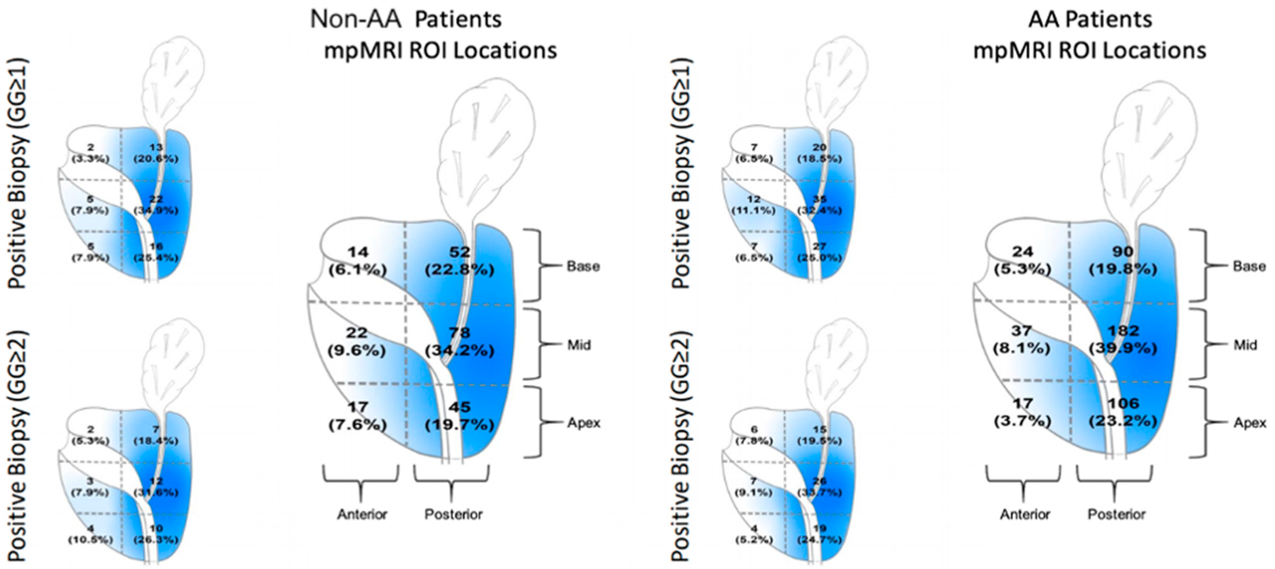 Curroncol 28 00212 g001 550