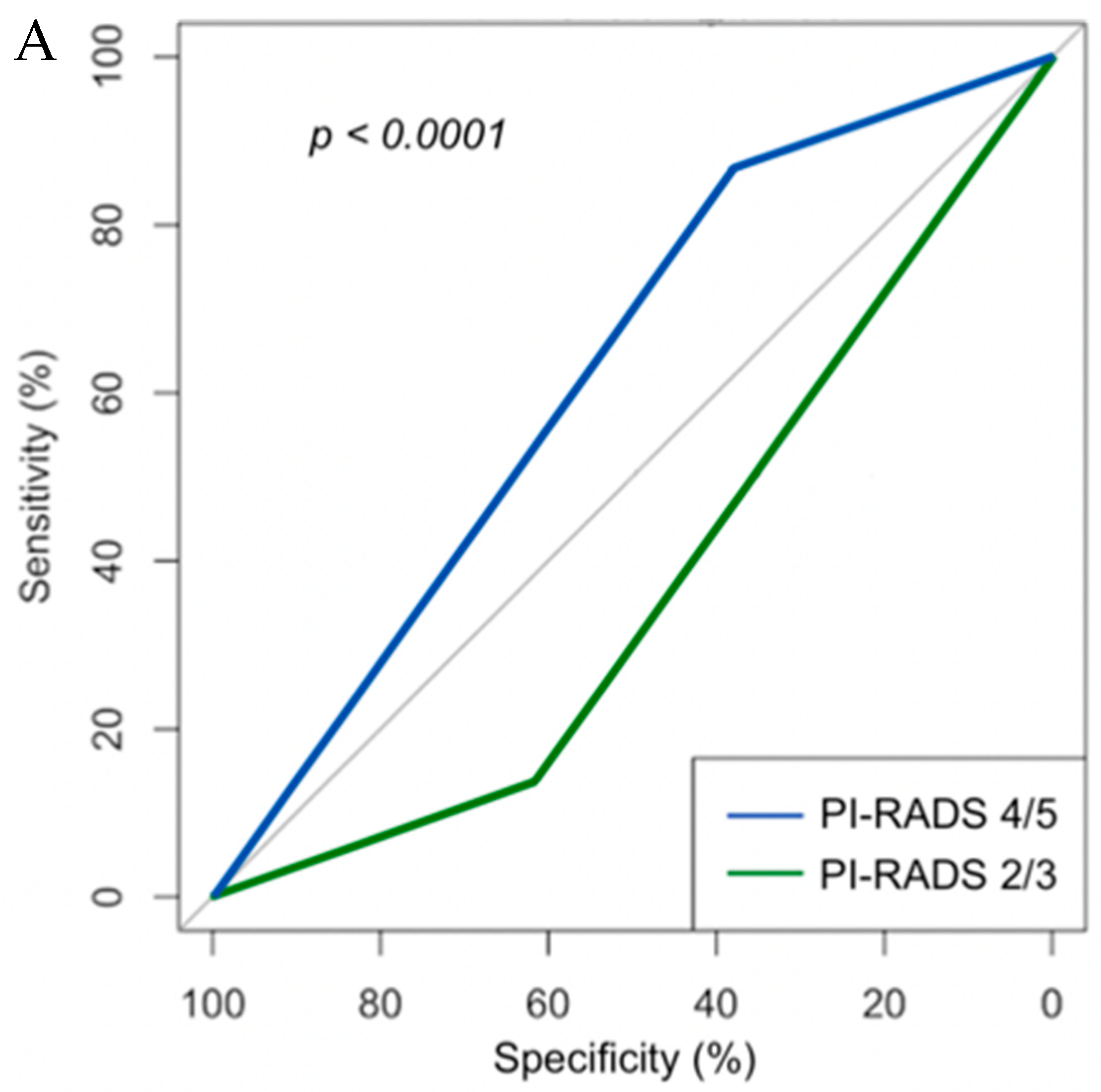 Curroncol 28 00212 g002a 550