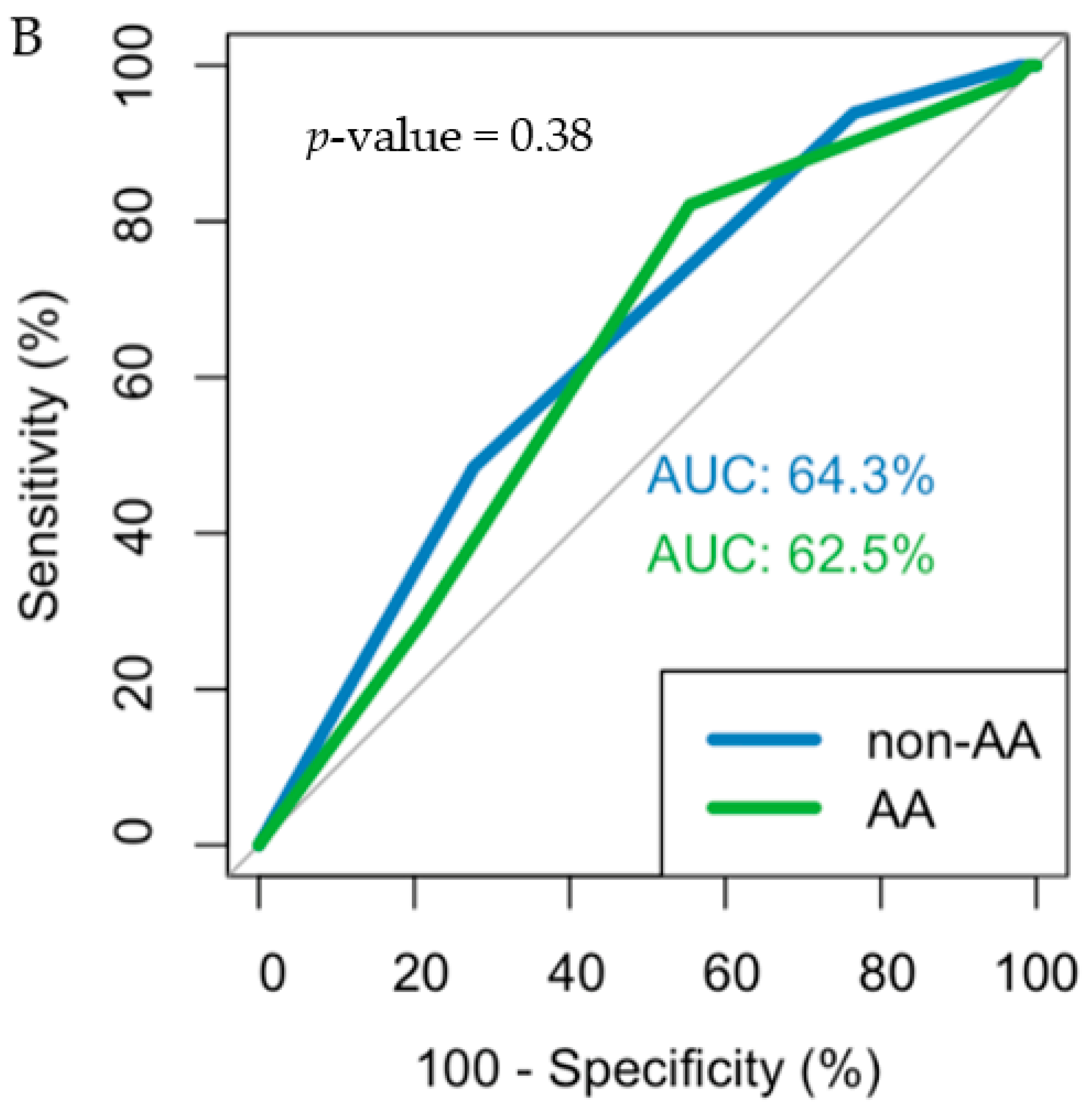 Curroncol 28 00212 g002b 550