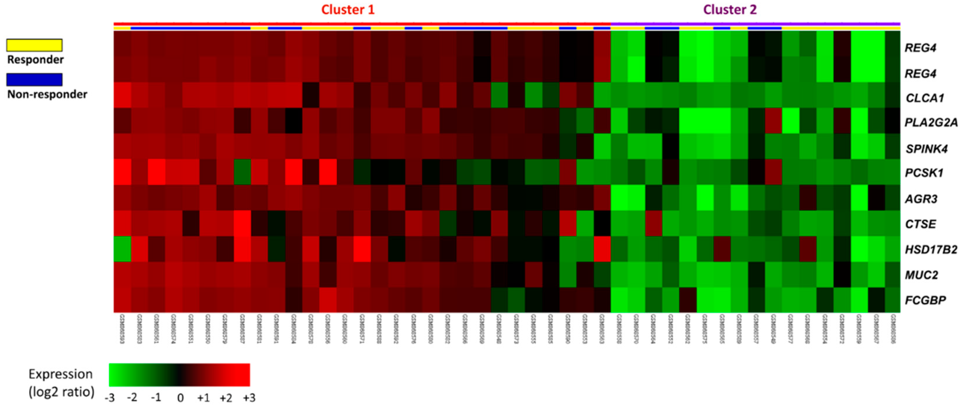 Curroncol 28 00218 g001