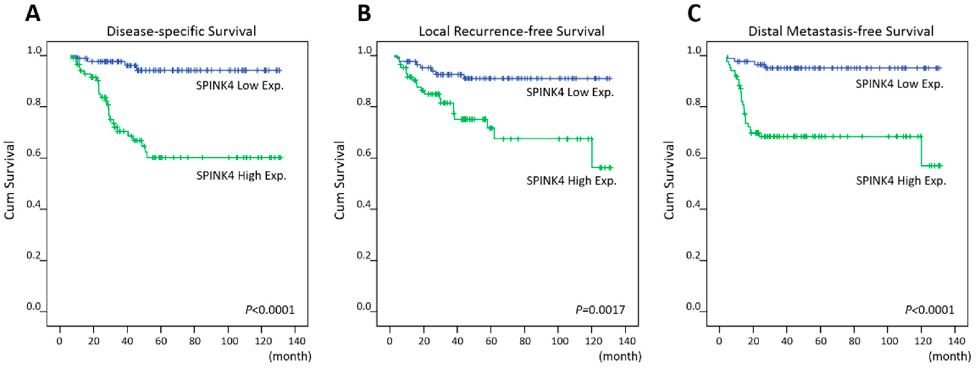 Curroncol 28 00218 g003