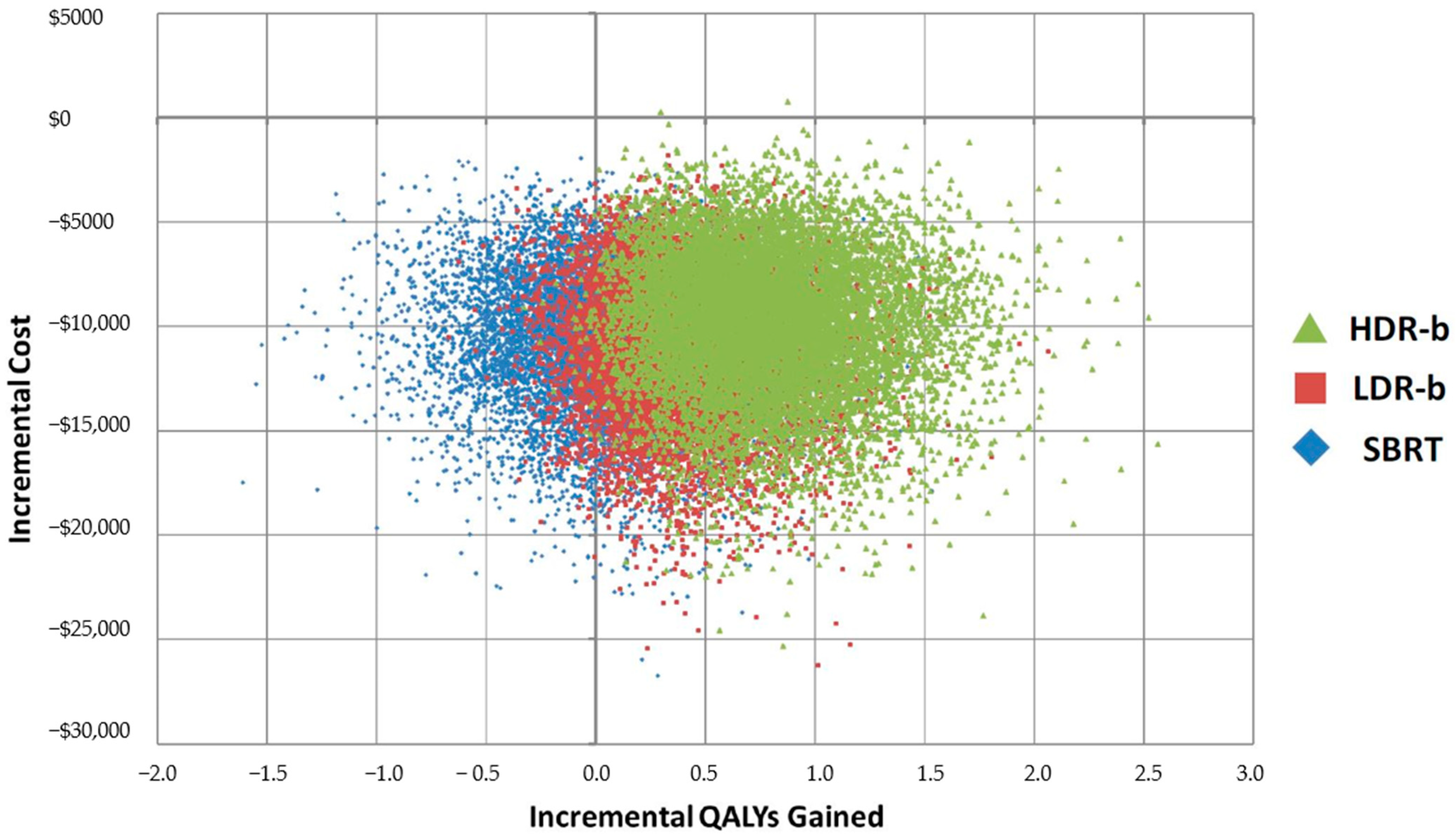 Curroncol 28 00219 g002