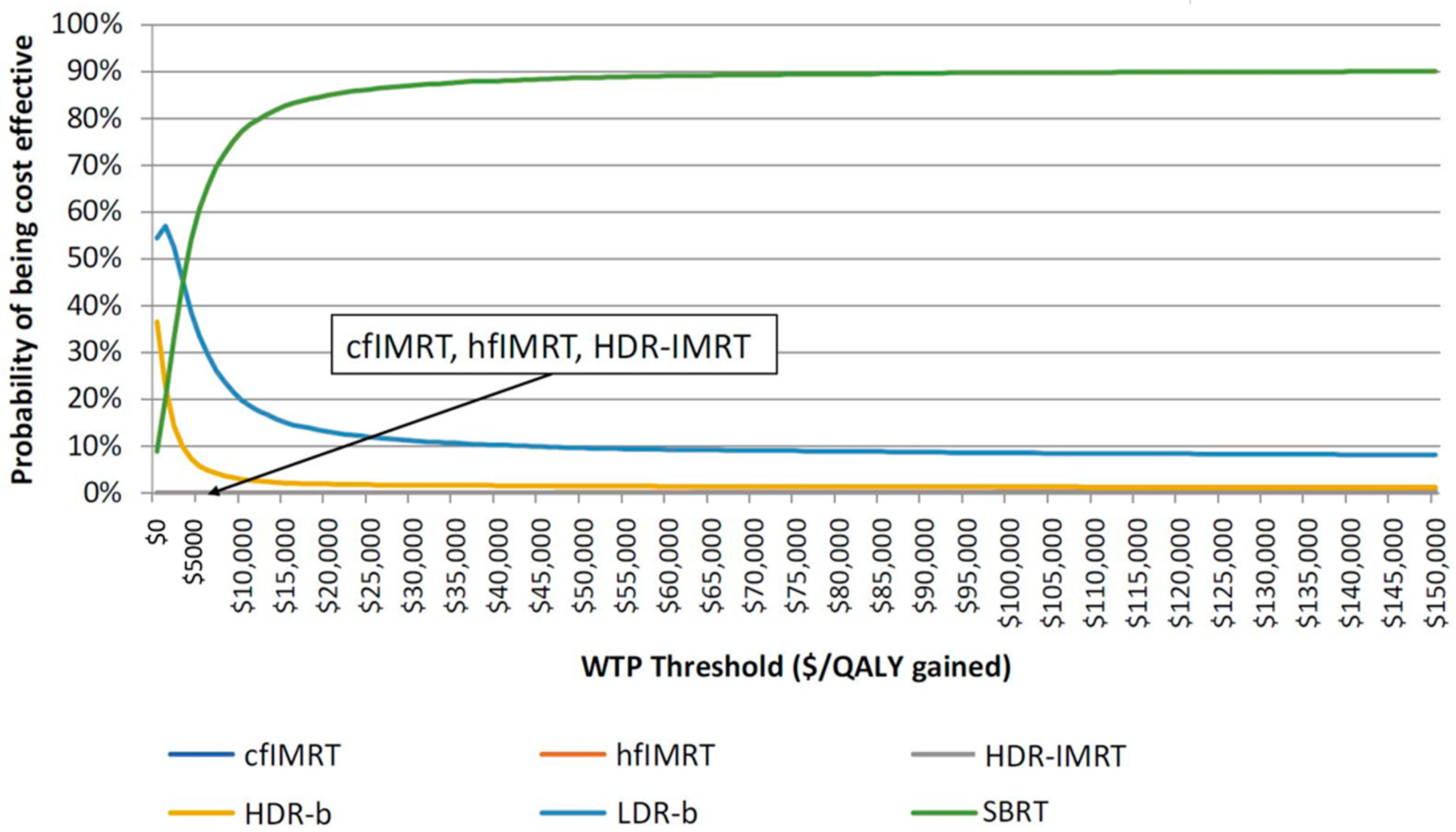 Curroncol 28 00219 g003