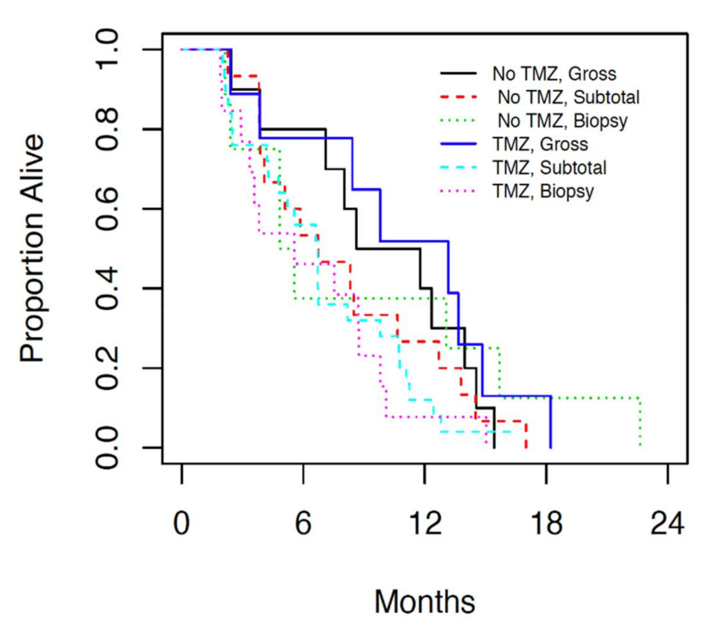 Curroncol 28 00220 g002 550