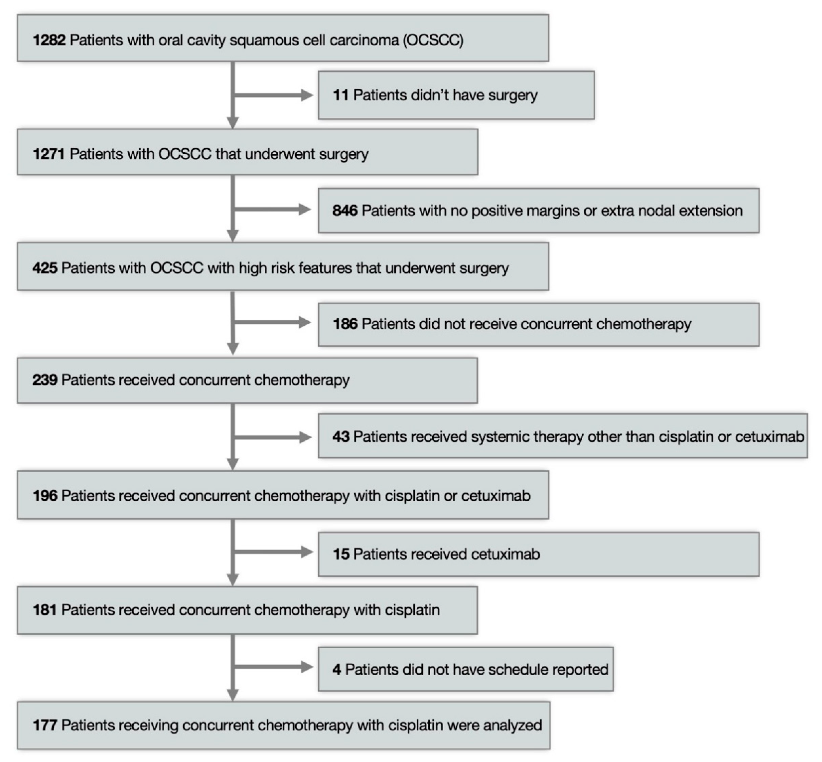 Curroncol 28 00221 g001 550