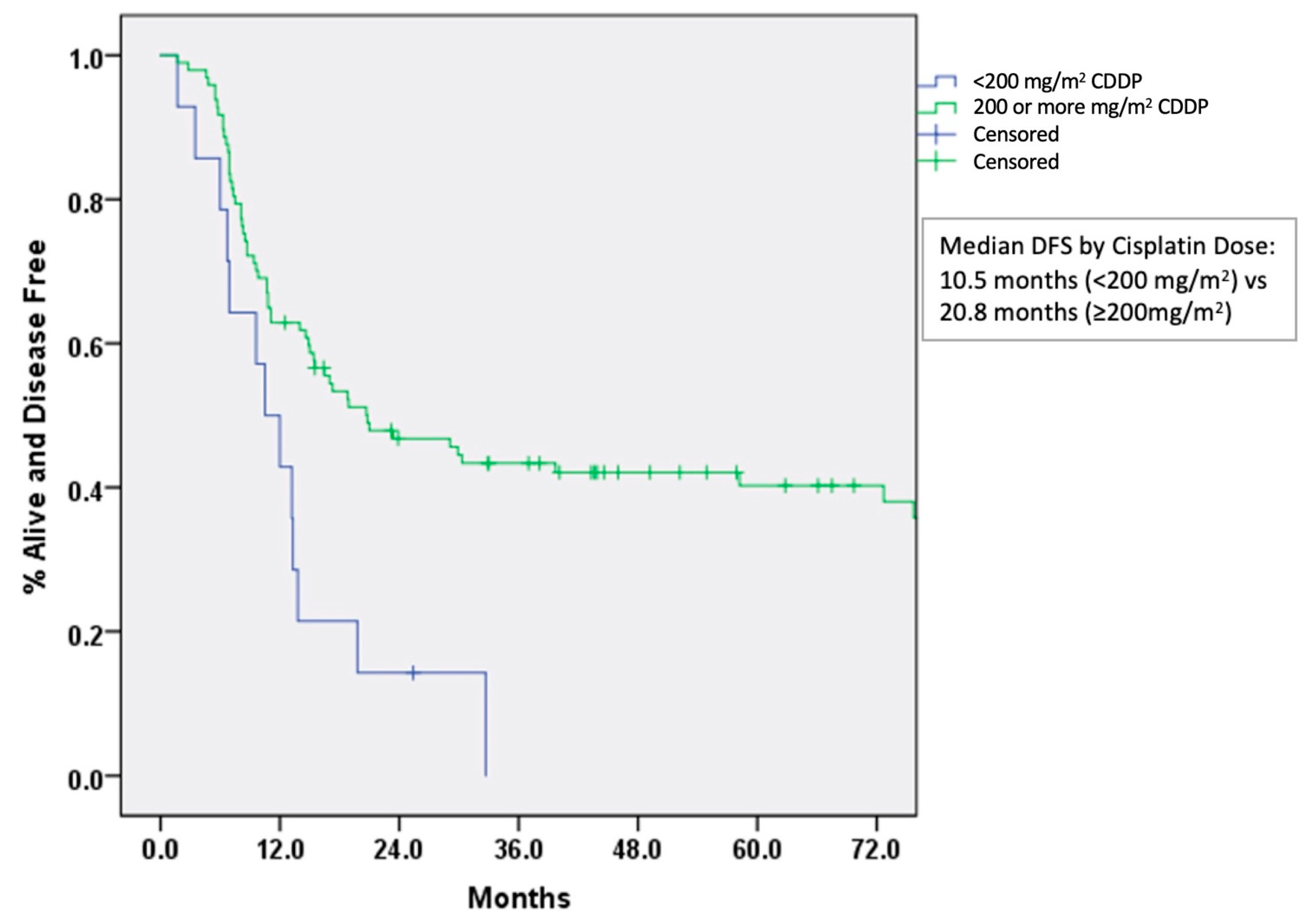 Curroncol 28 00221 g002 550