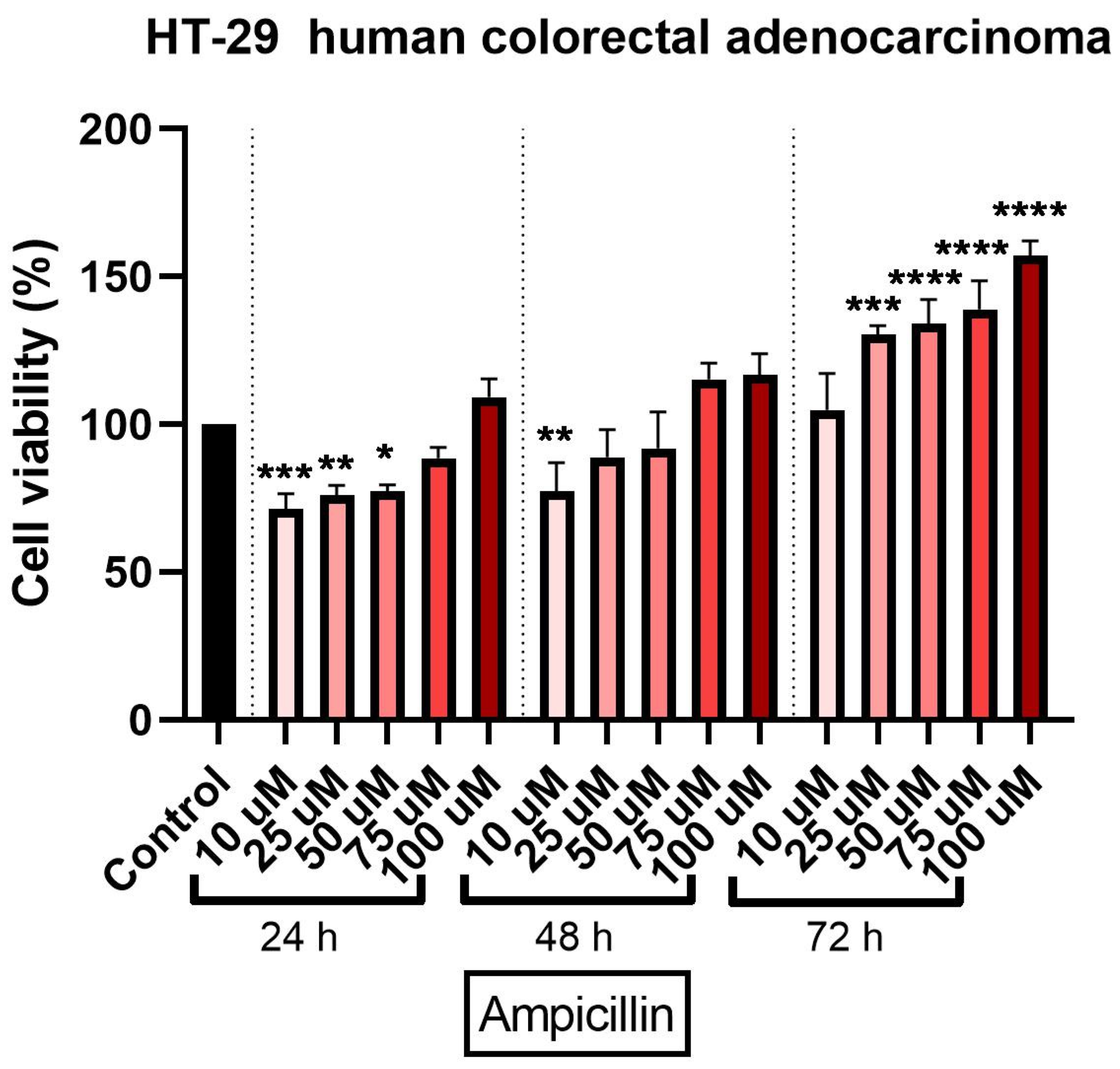 Curroncol 28 00225 g002