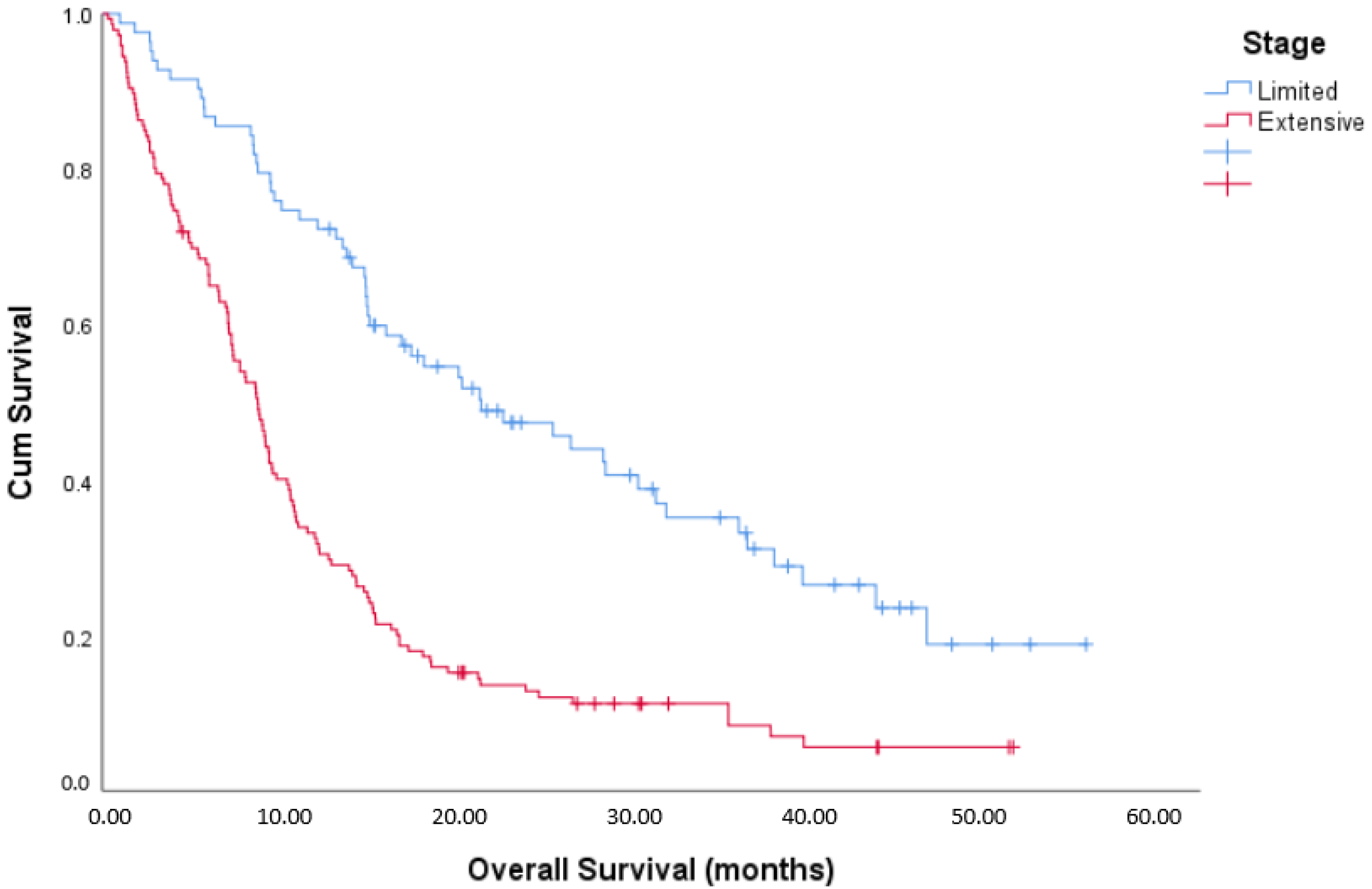 Curroncol 28 00243 g001 550