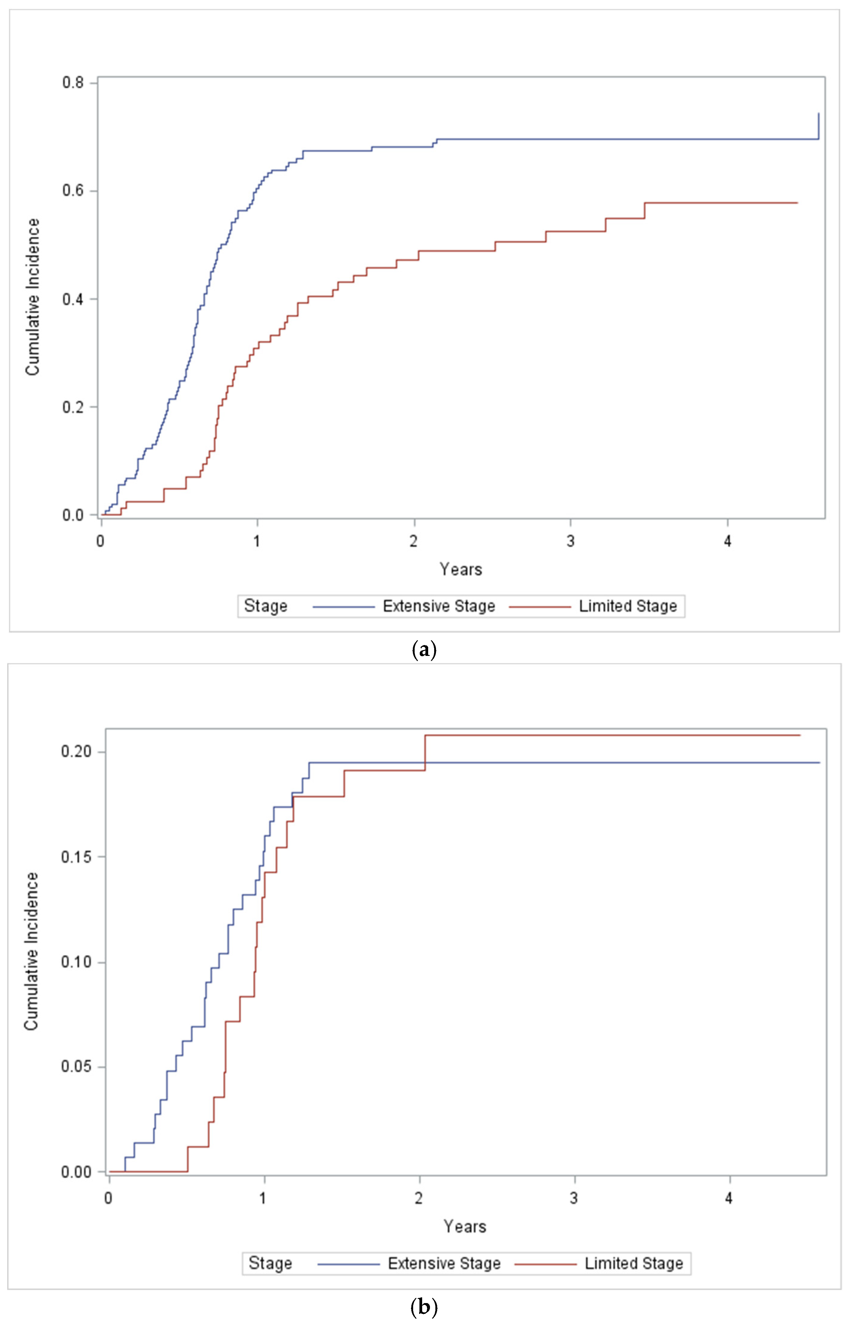 Curroncol 28 00243 g002 550
