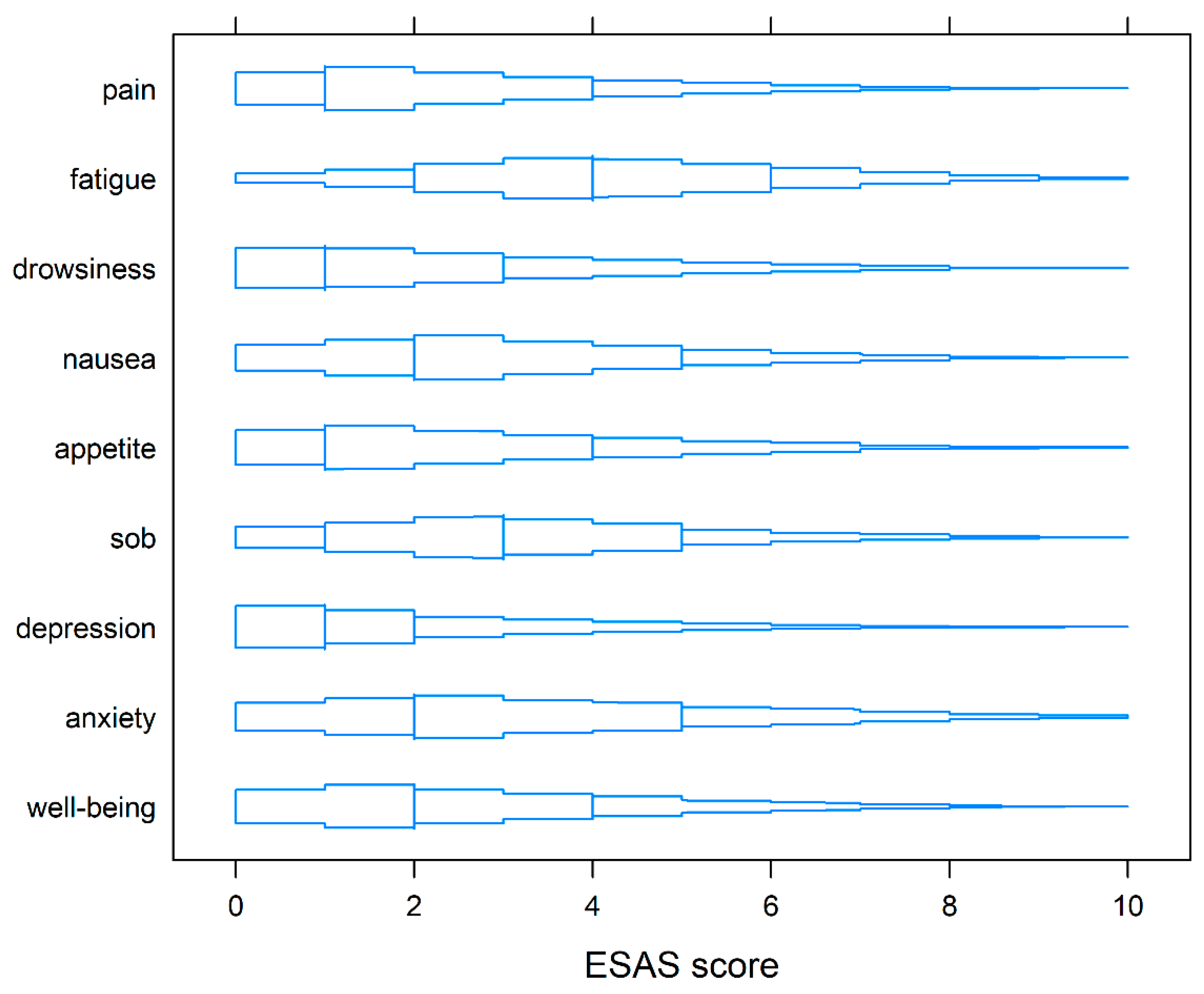 Curroncol 28 00244 g001