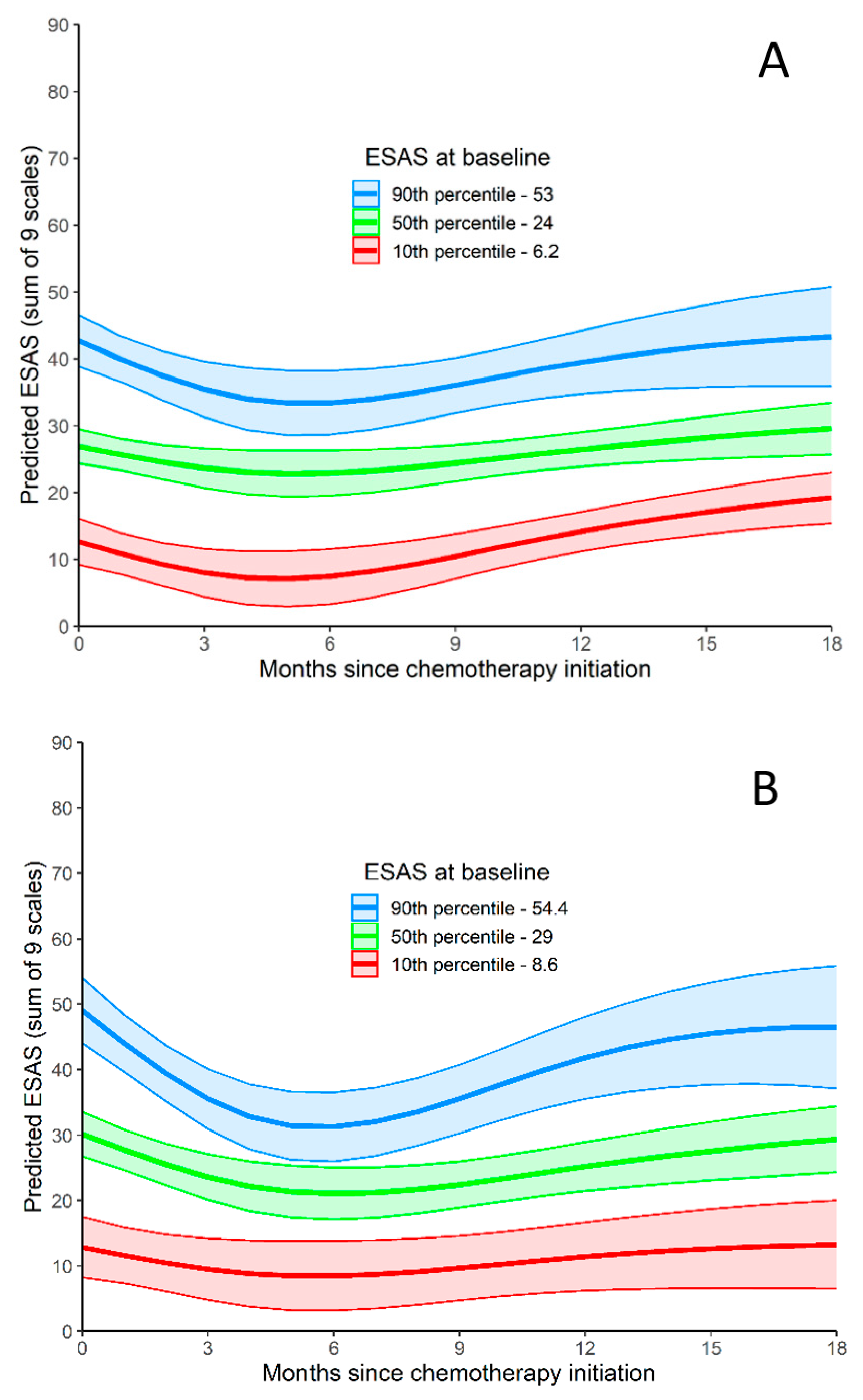 Curroncol 28 00244 g002a