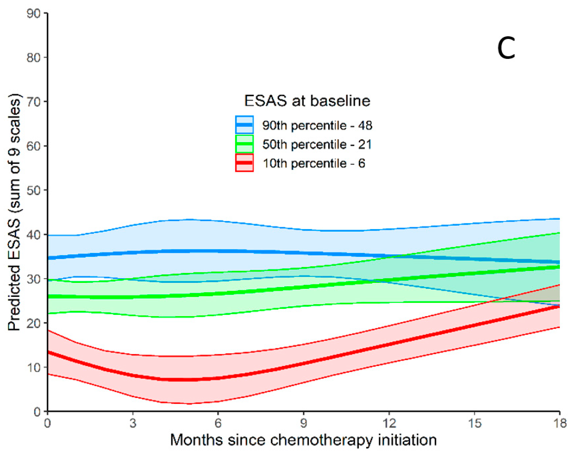 Curroncol 28 00244 g002b