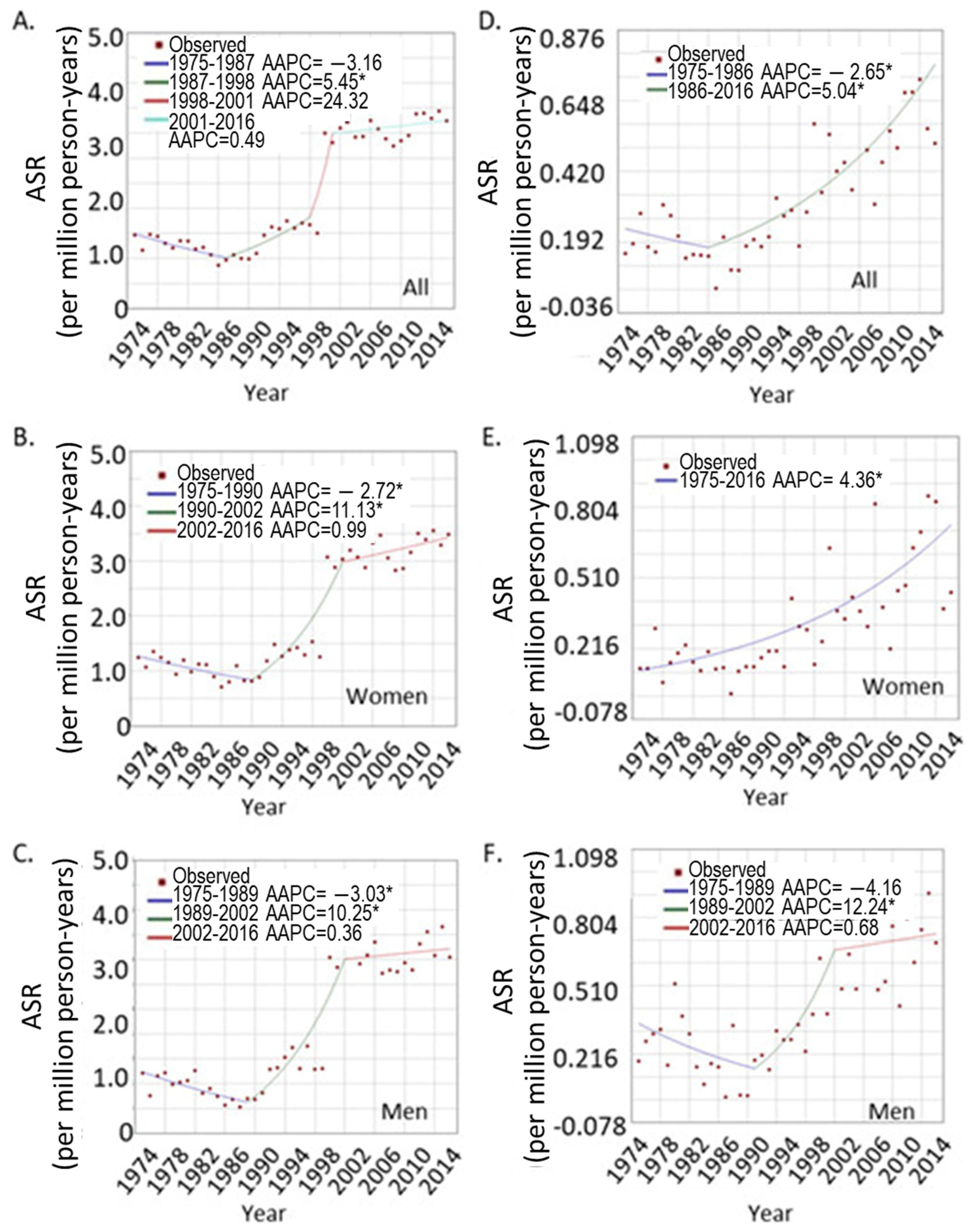 Curroncol 28 00245 g001