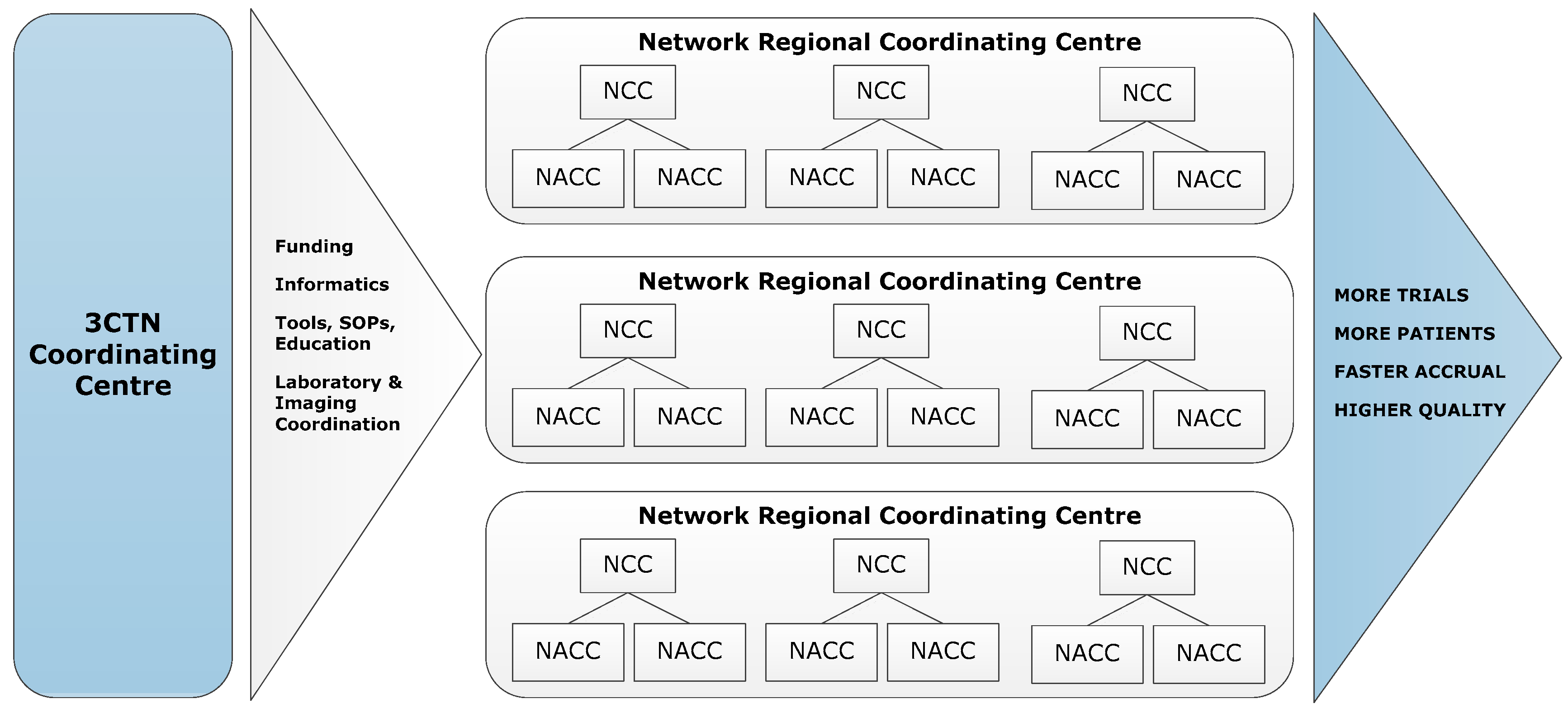 Curroncol 28 00248 g001