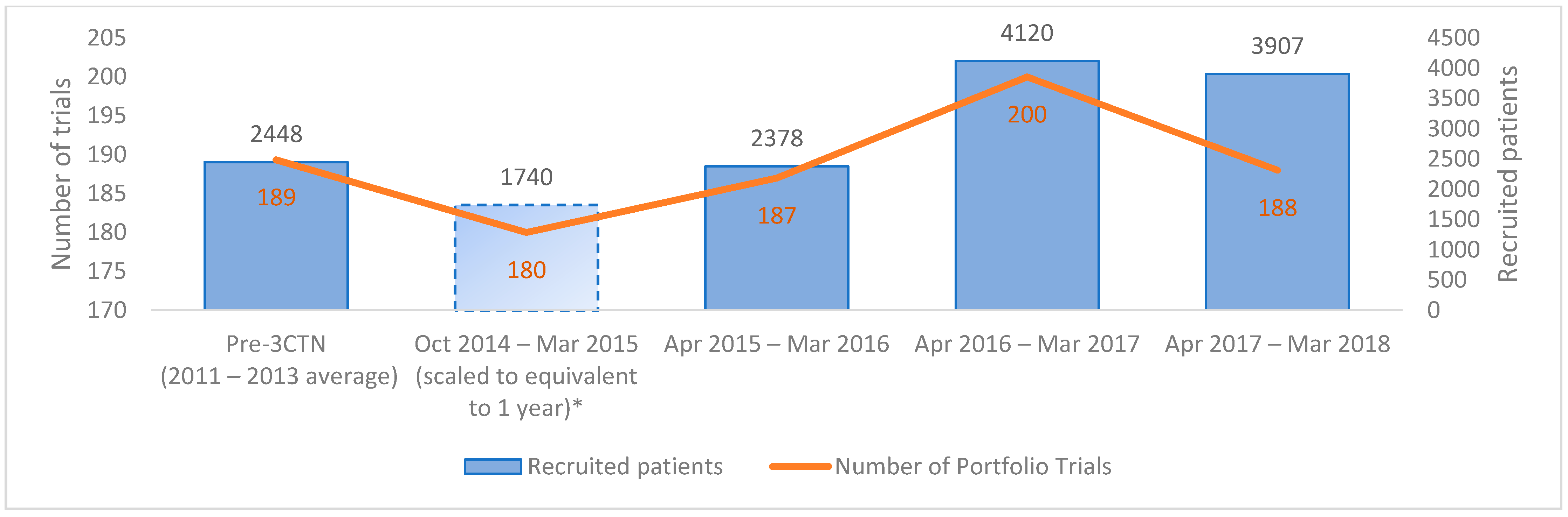 Curroncol 28 00248 g002