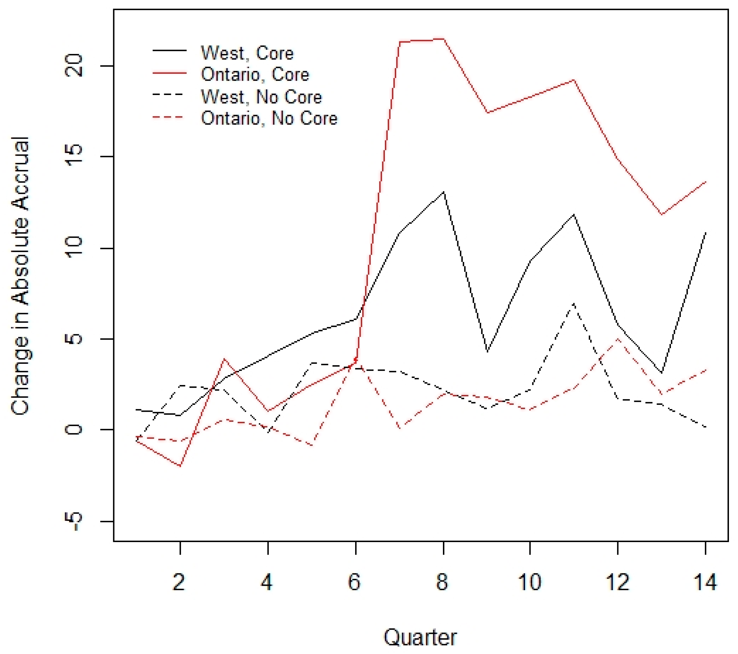 Curroncol 28 00248 g003