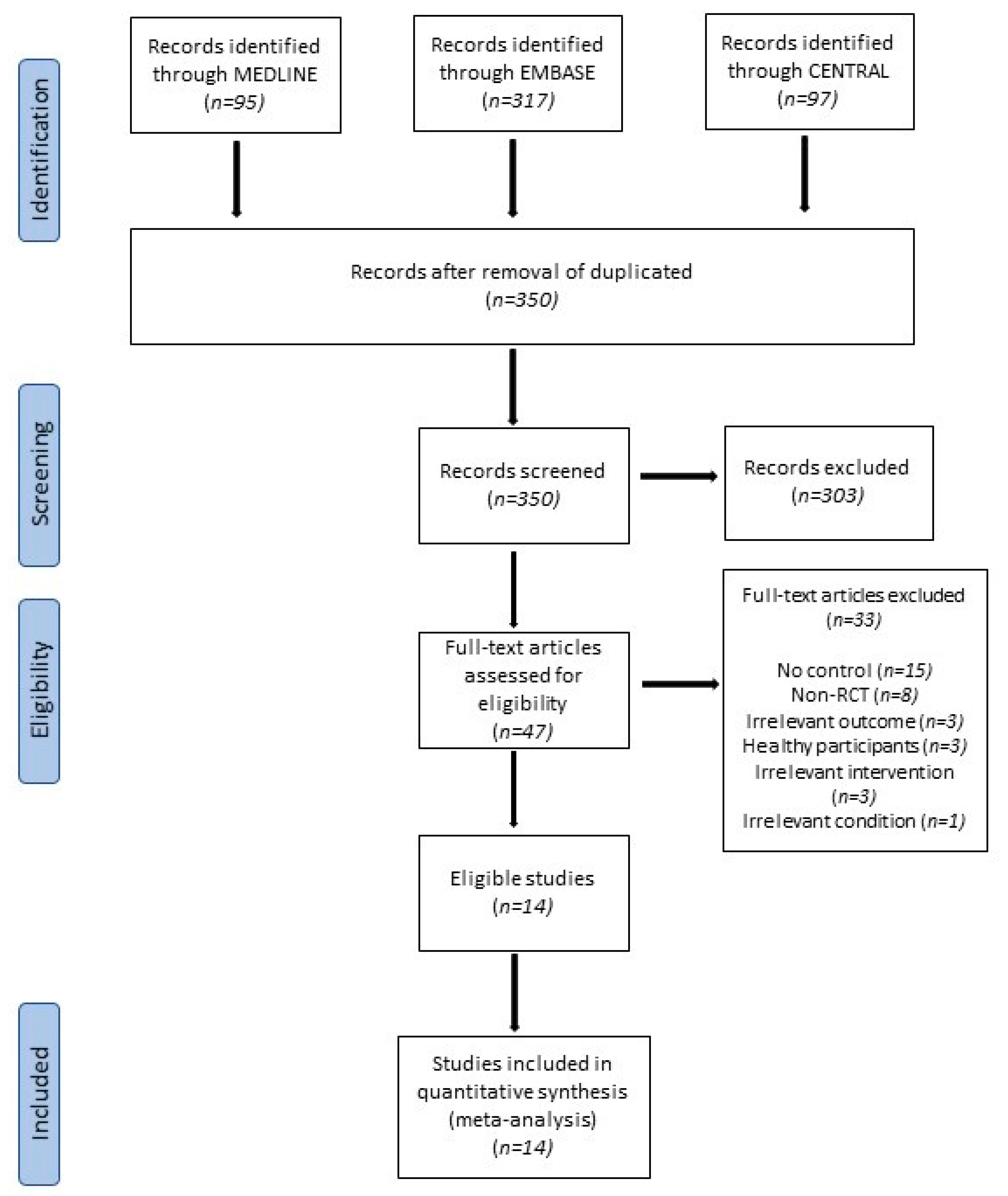 Curroncol 28 00250 g001 550