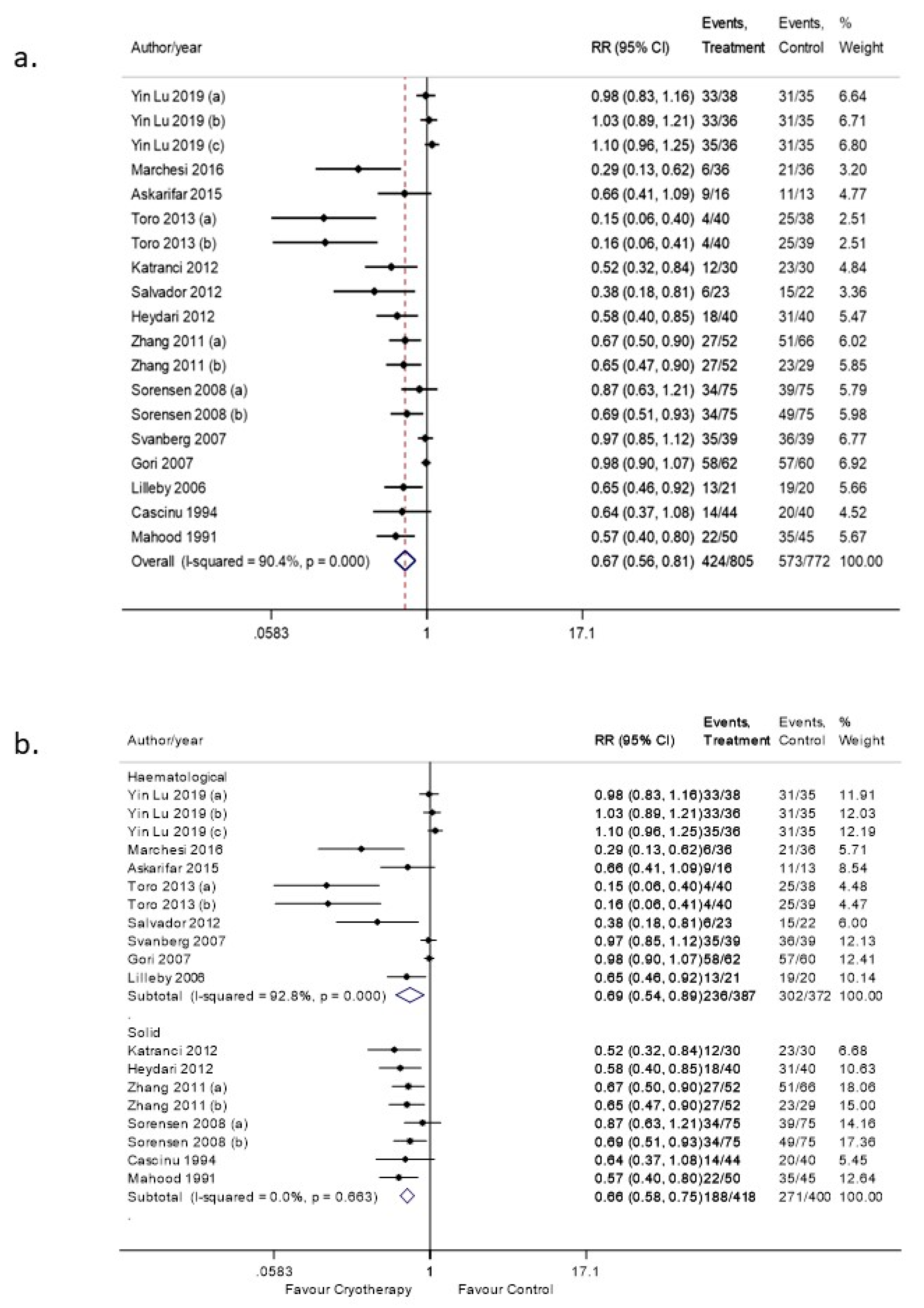 Curroncol 28 00250 g002 550