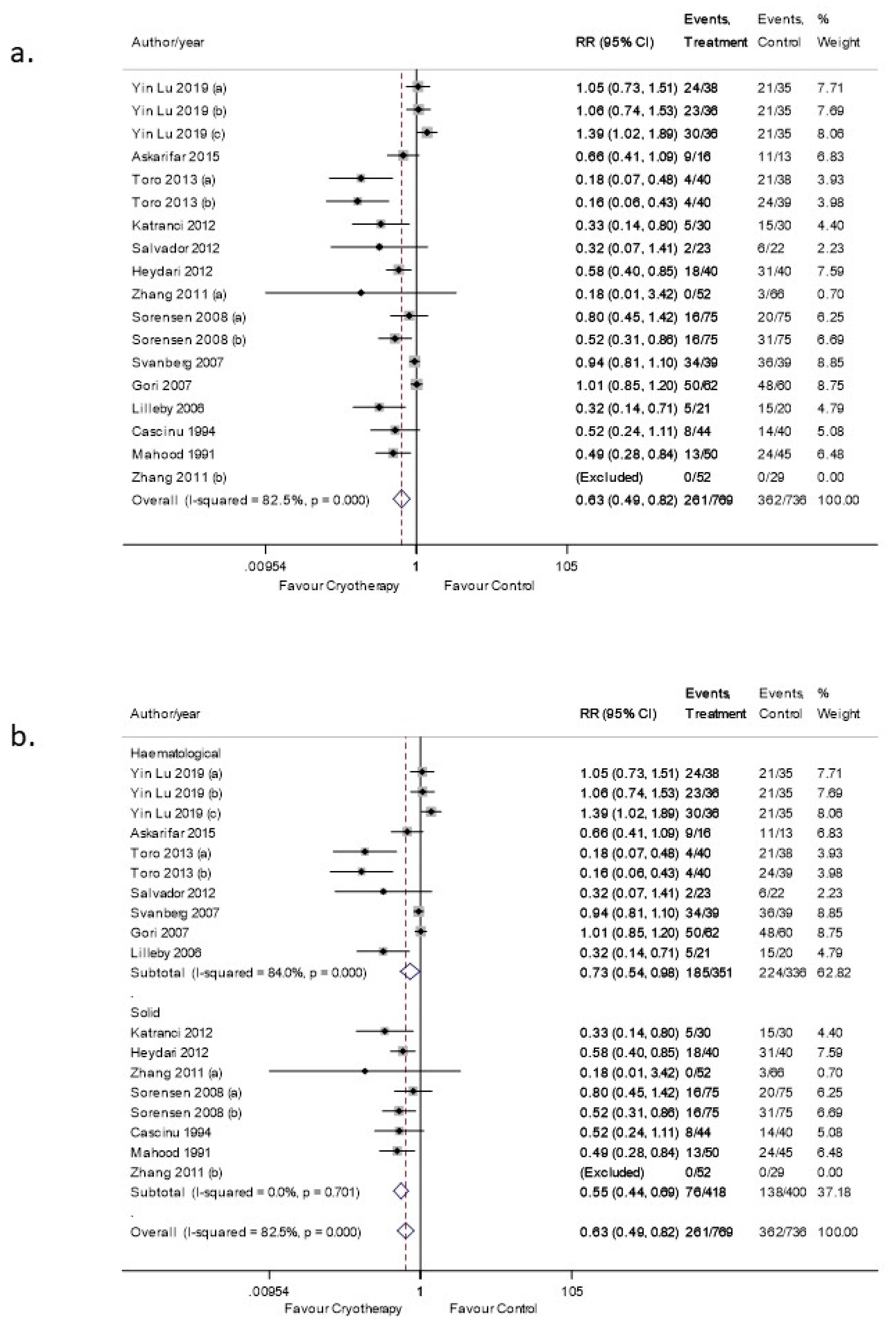 Curroncol 28 00250 g003 550