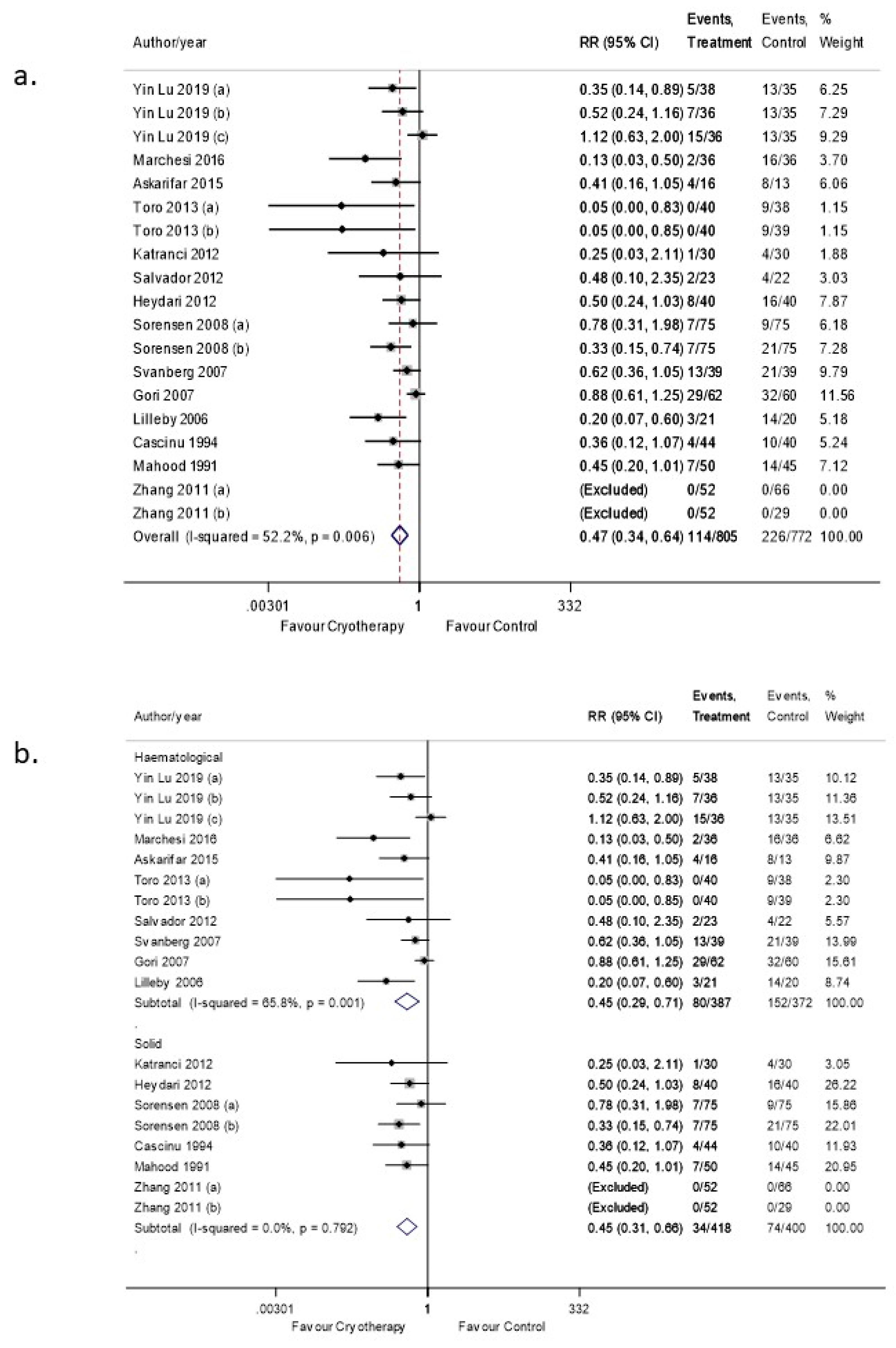 Curroncol 28 00250 g004 550