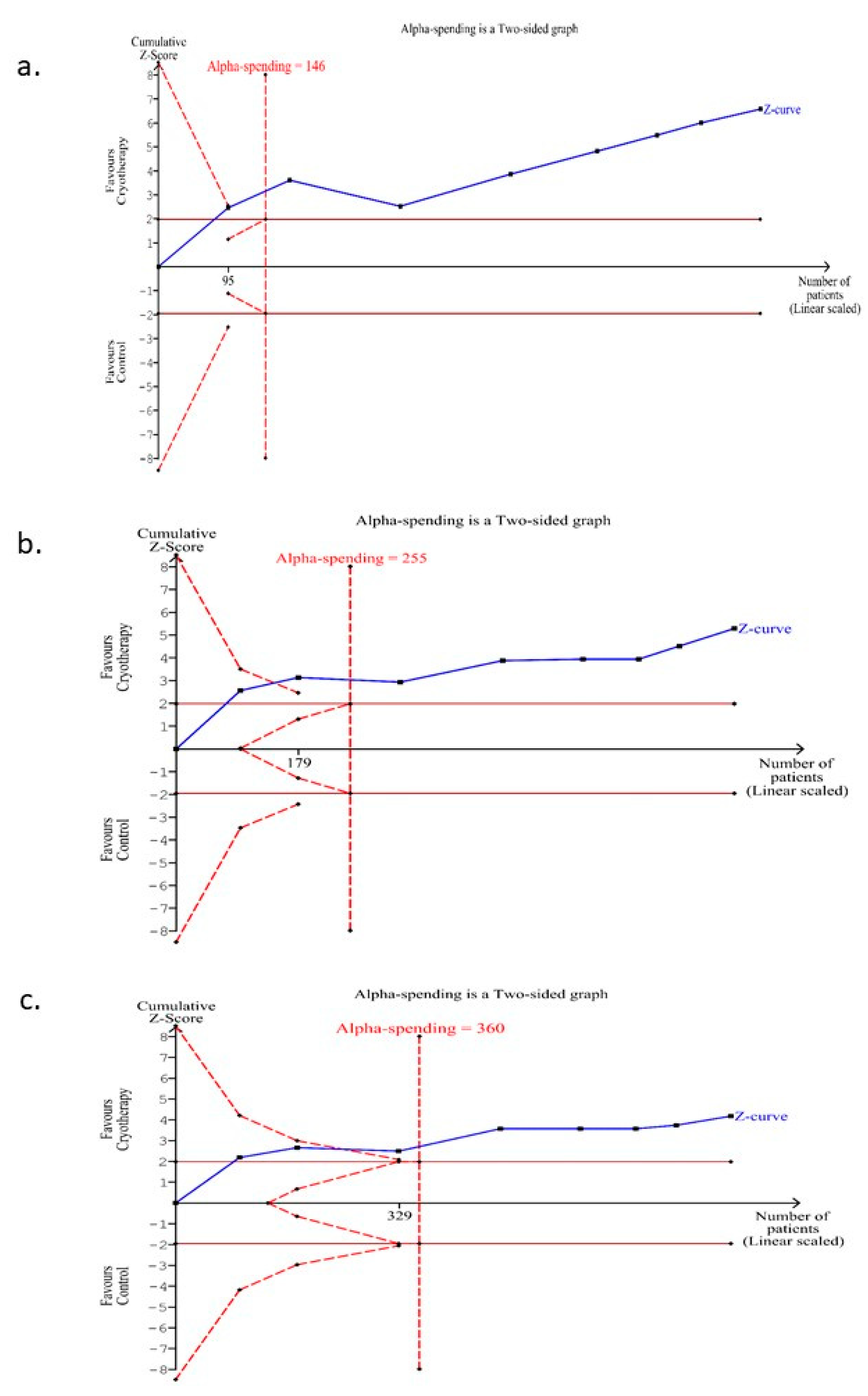 Curroncol 28 00250 g005 550