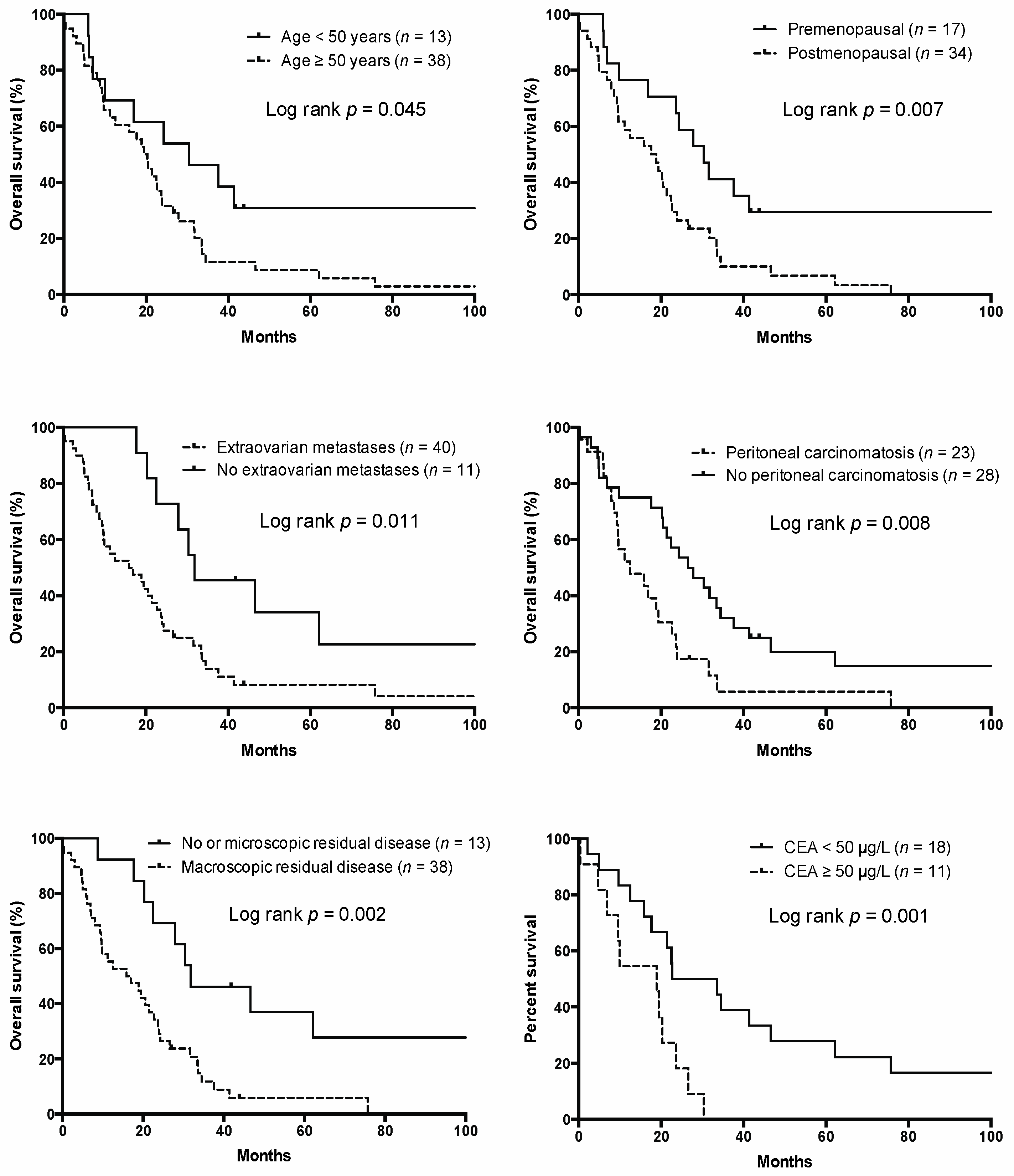 Curroncol 28 00255 g001 Curroncol 28 00255 g001