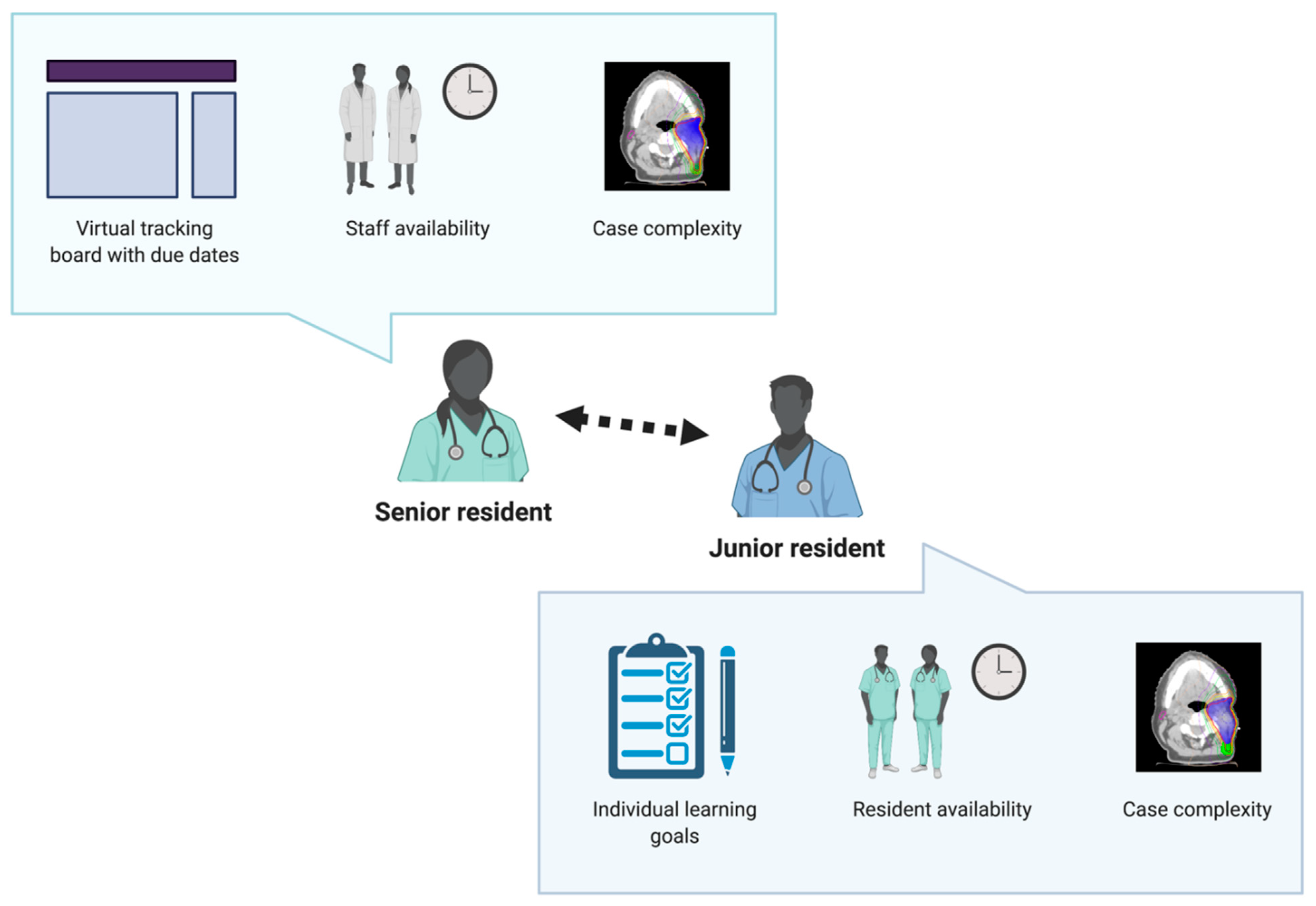 Curroncol 28 00259 g001 550