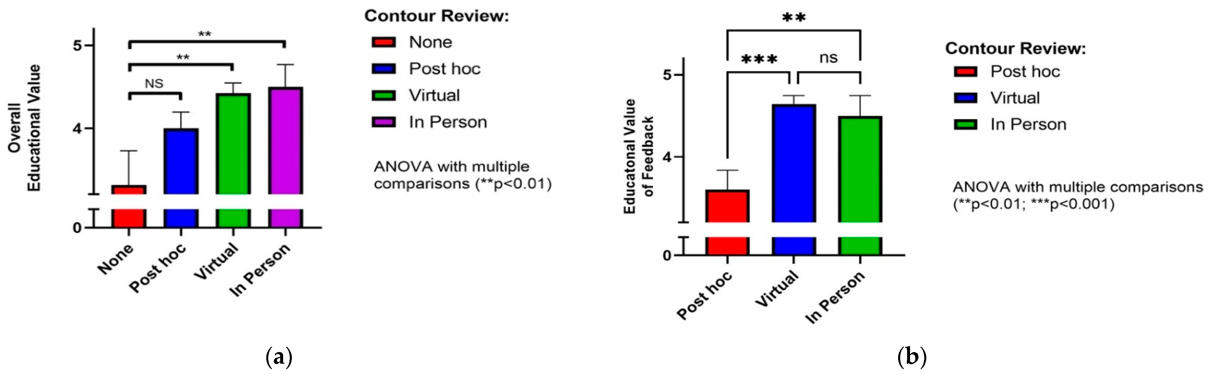 Curroncol 28 00259 g004 550