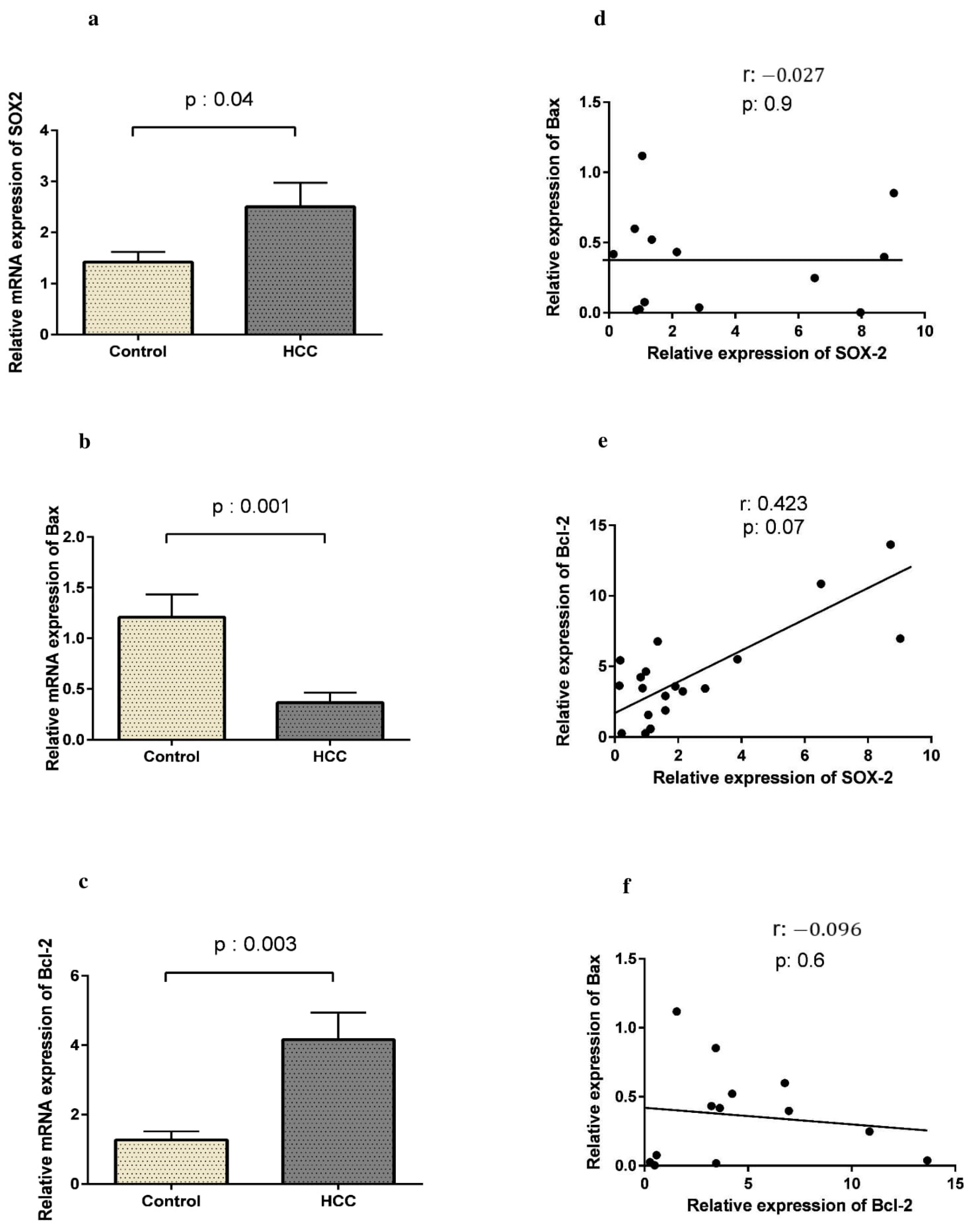Curroncol 28 00264 g001
