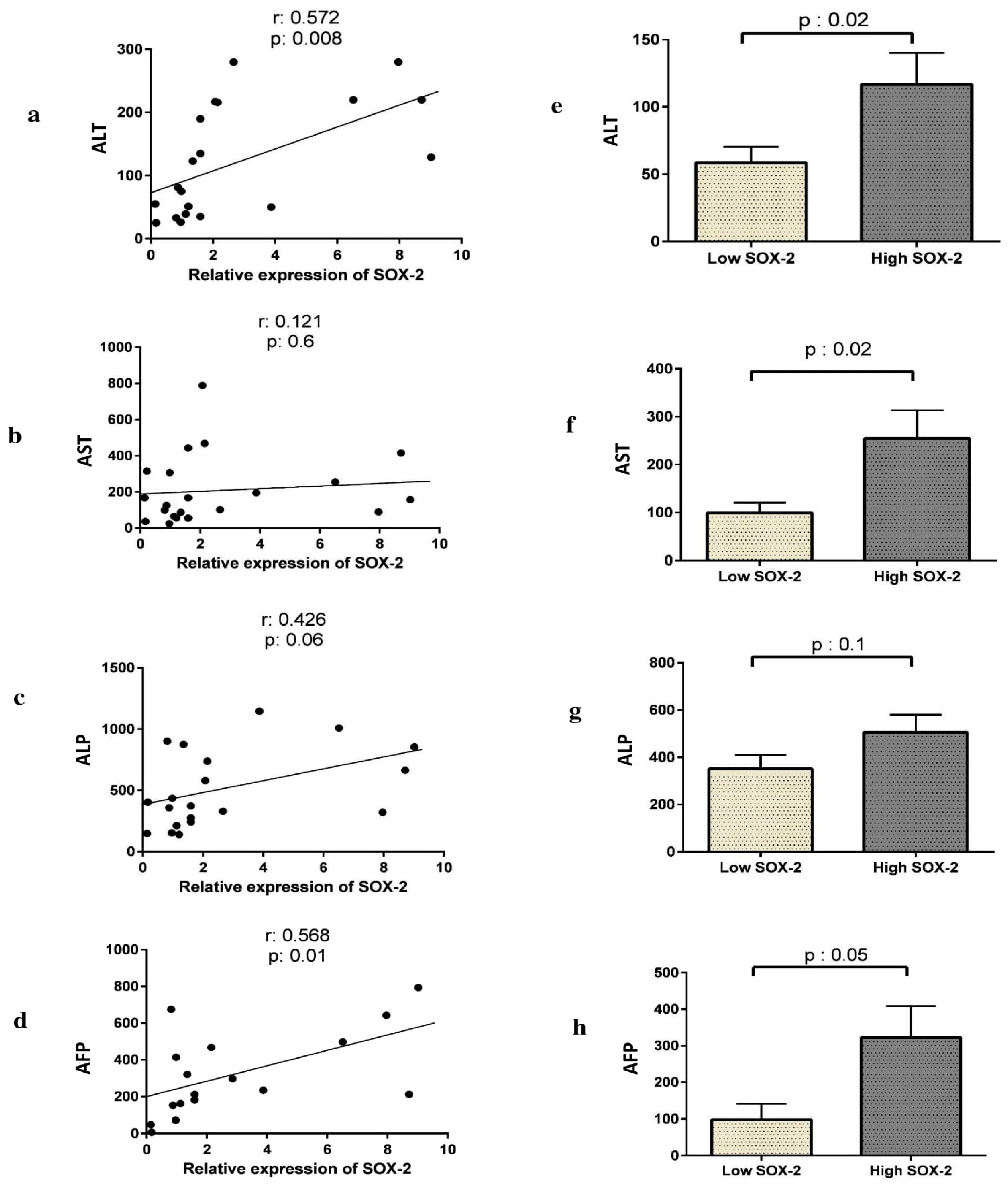 Curroncol 28 00264 g002