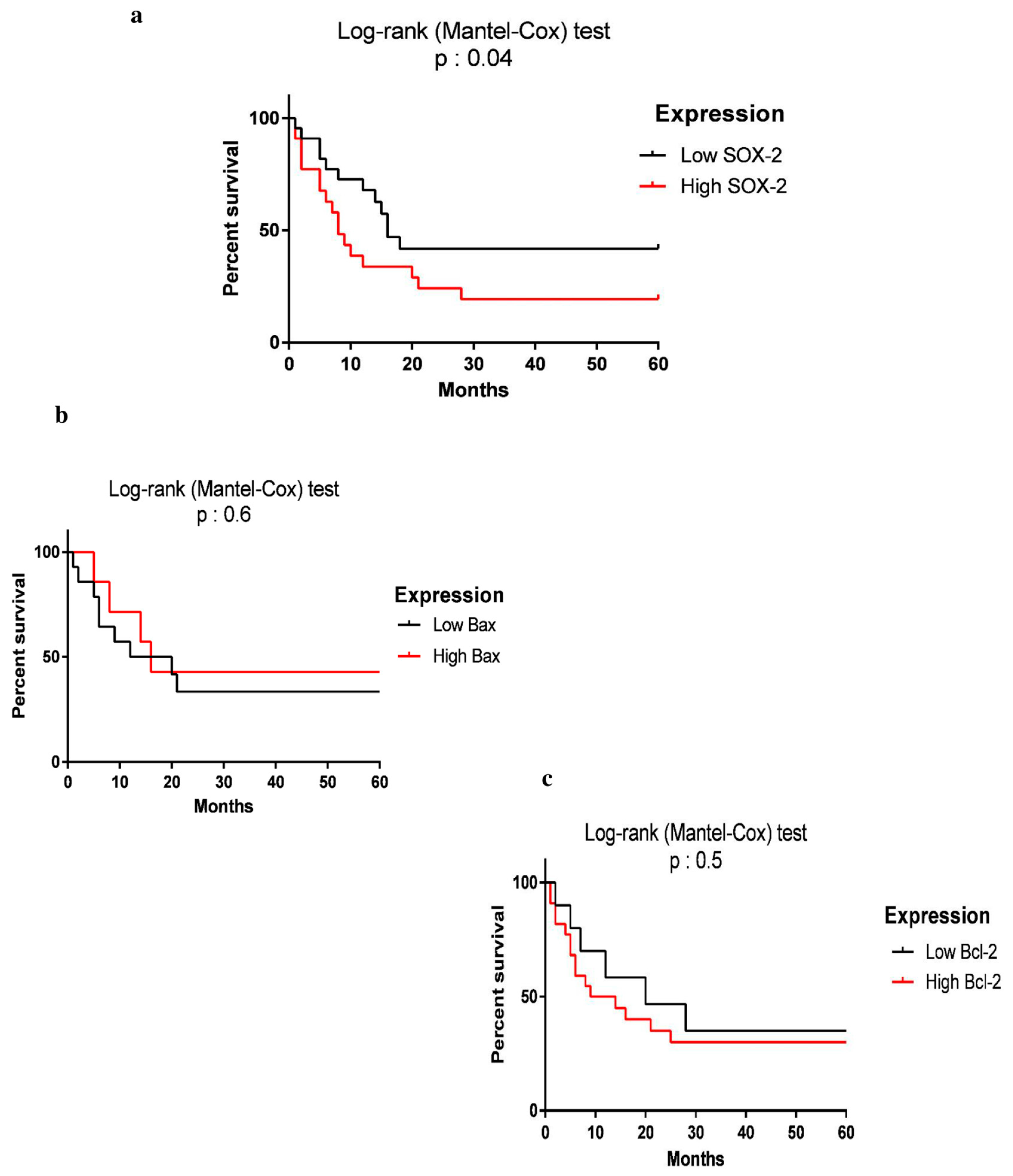 Curroncol 28 00264 g004