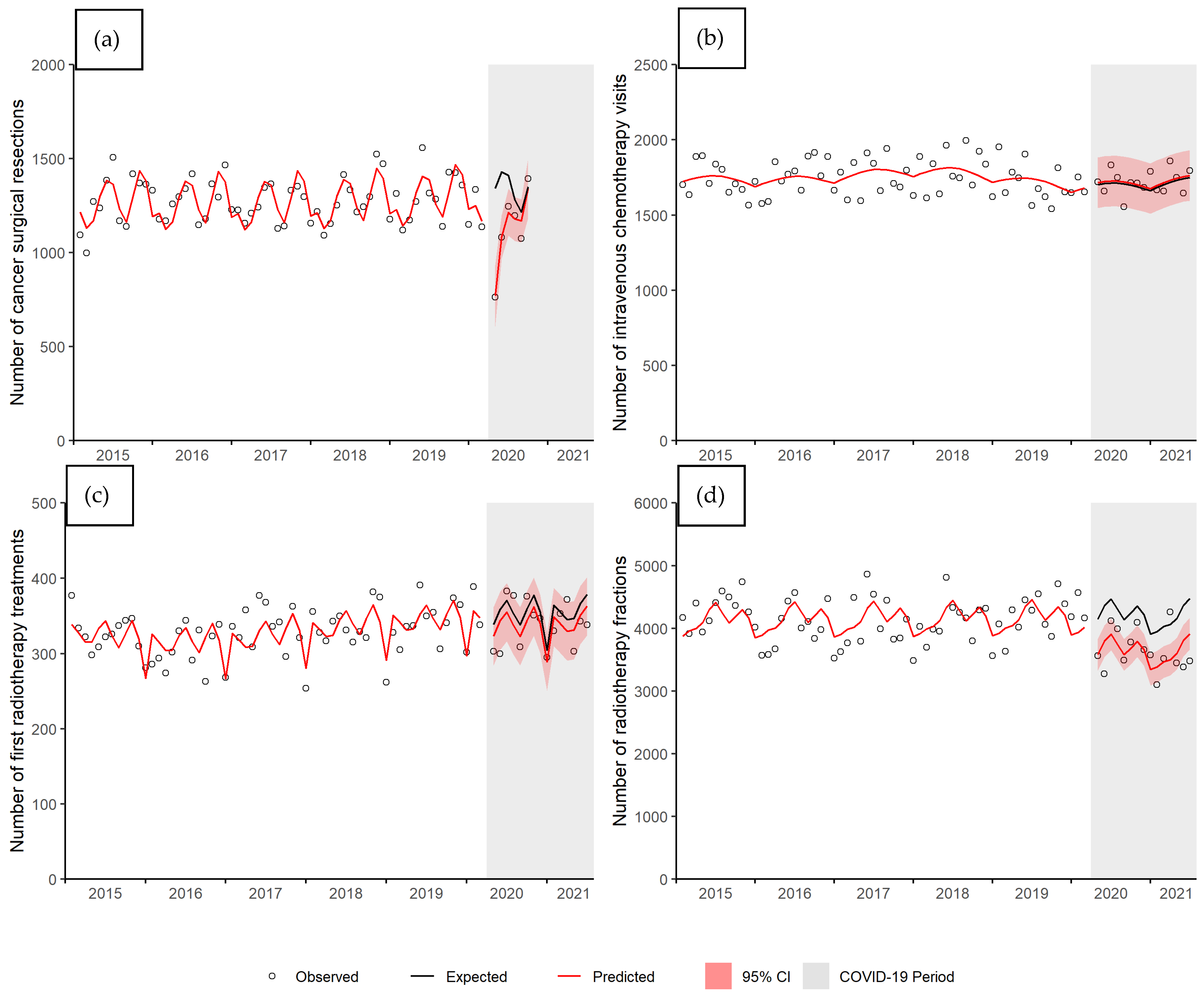 Curroncol 28 00269 g002 550