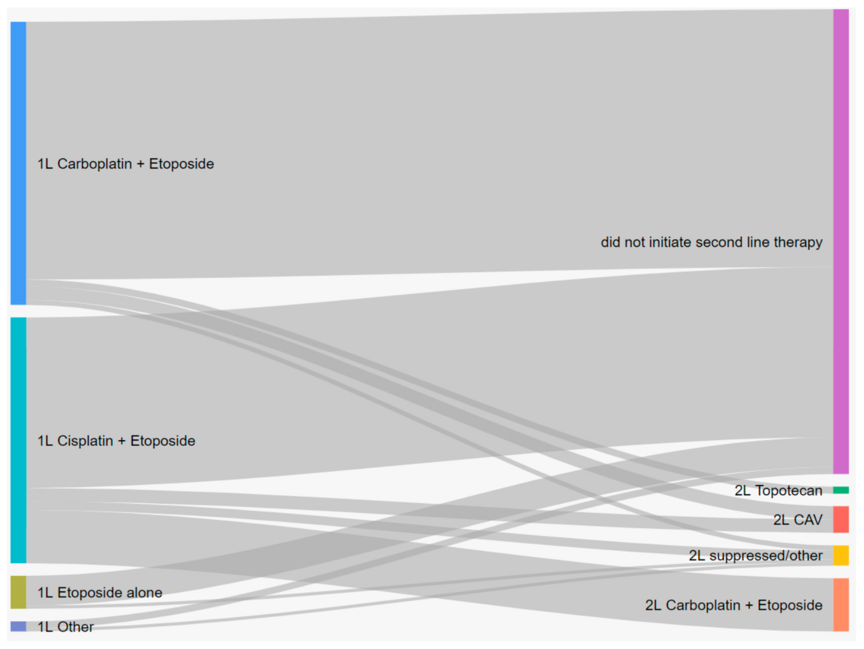 Curroncol 28 00270 g001 550