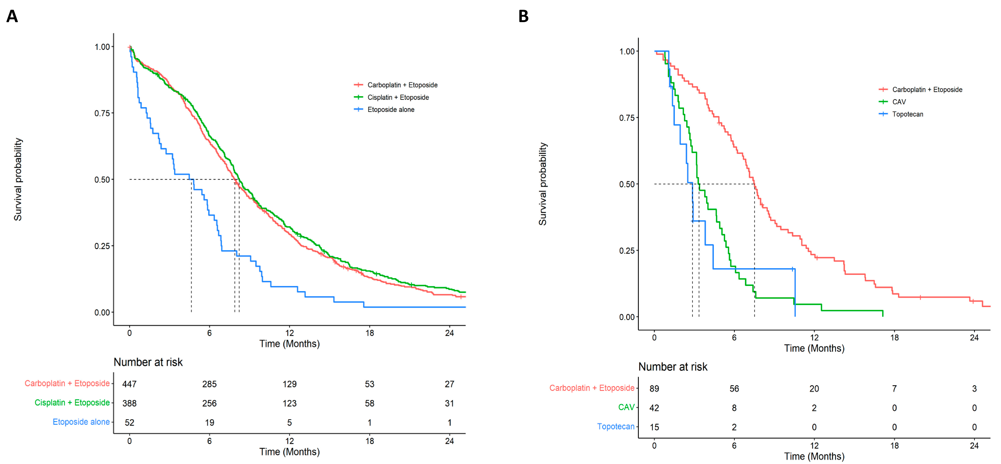 Curroncol 28 00270 g002 550