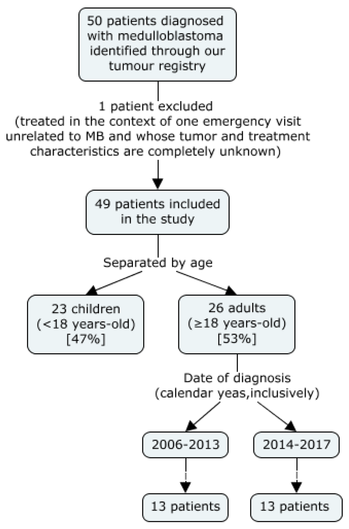 Curroncol 28 00271 g001